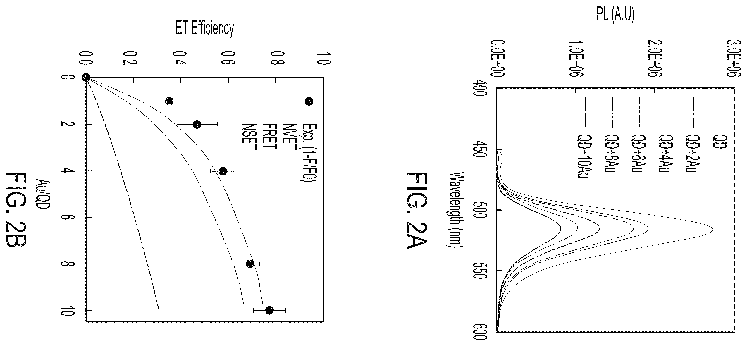Patent US12590961 Figure 4 – Quantum dot conjugated virus spike protein for cell-based bio-sensing systems and drug screening