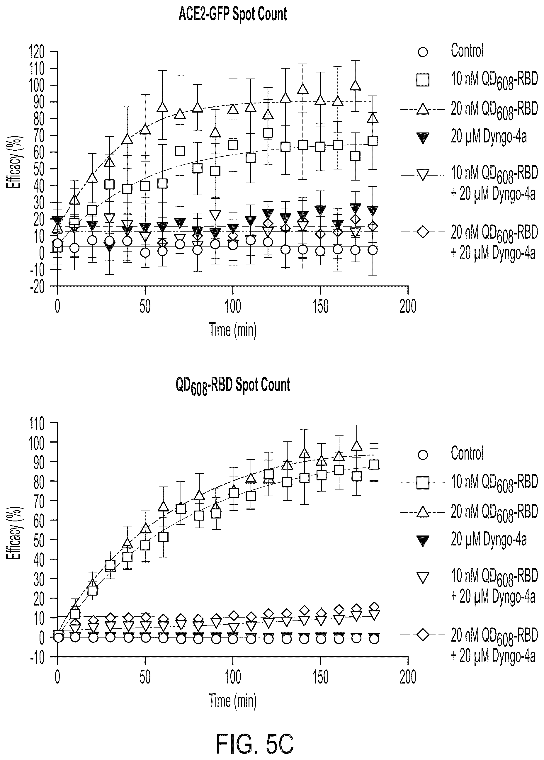 Patent US12590961 Figure 10 – Quantum dot conjugated virus spike protein for cell-based bio-sensing systems and drug screening