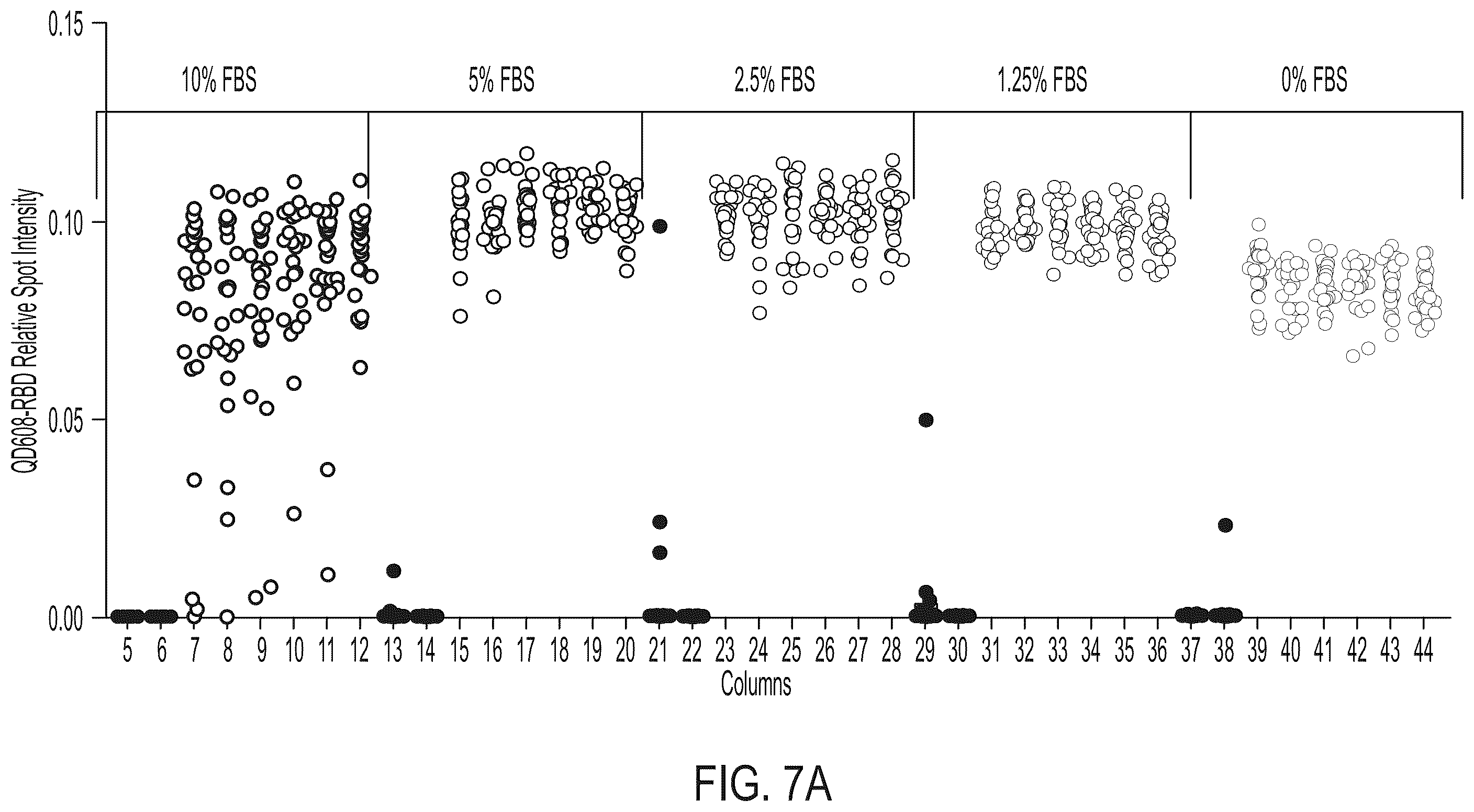 Patent US12590961 Figure 15 – Quantum dot conjugated virus spike protein for cell-based bio-sensing systems and drug screening