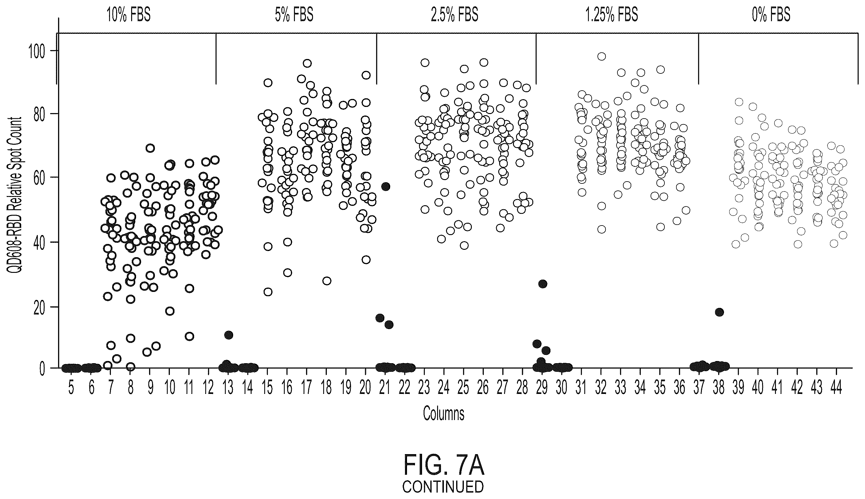 Patent US12590961 Figure 16 – Quantum dot conjugated virus spike protein for cell-based bio-sensing systems and drug screening