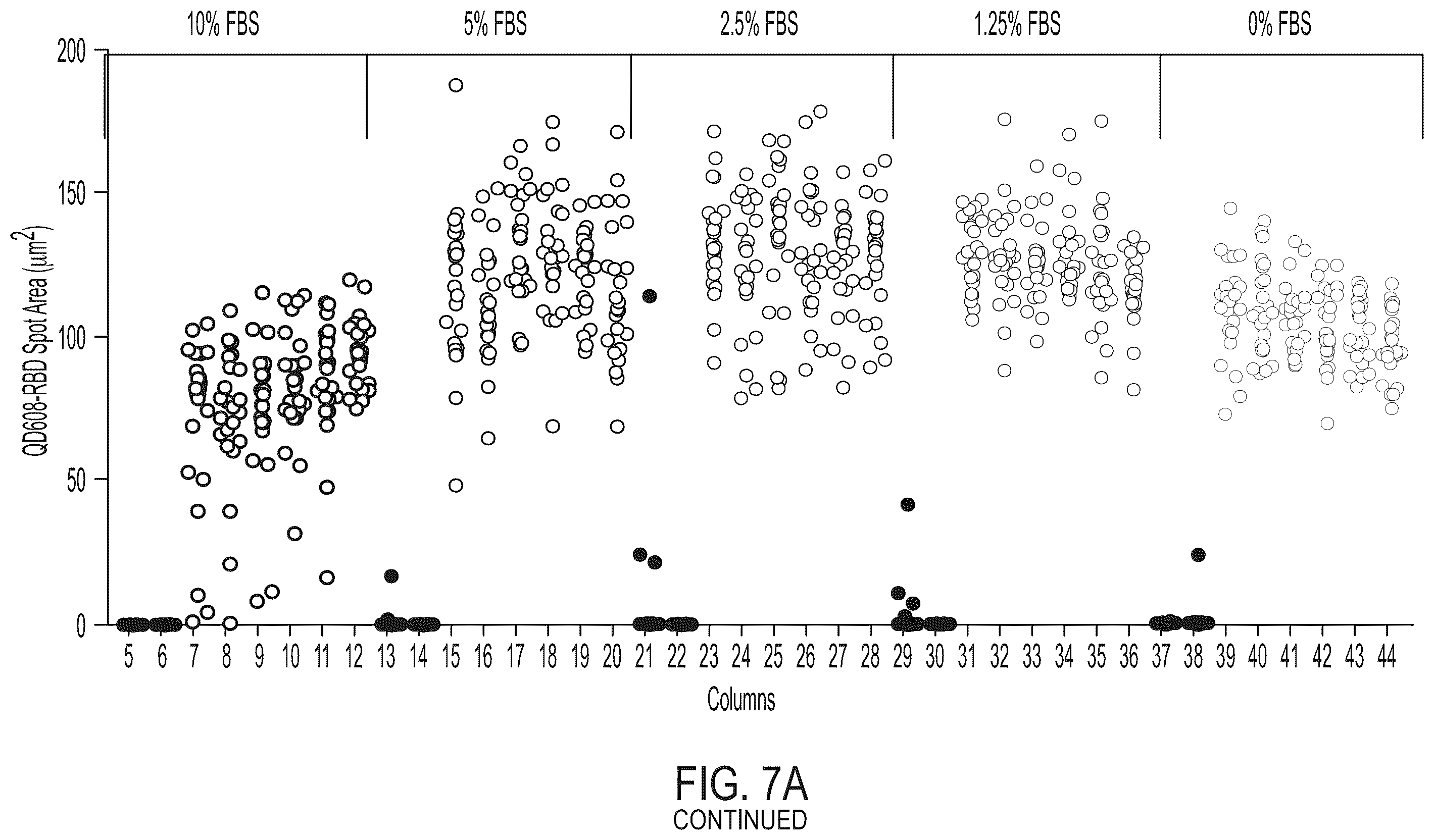 Patent US12590961 Figure 17 – Quantum dot conjugated virus spike protein for cell-based bio-sensing systems and drug screening
