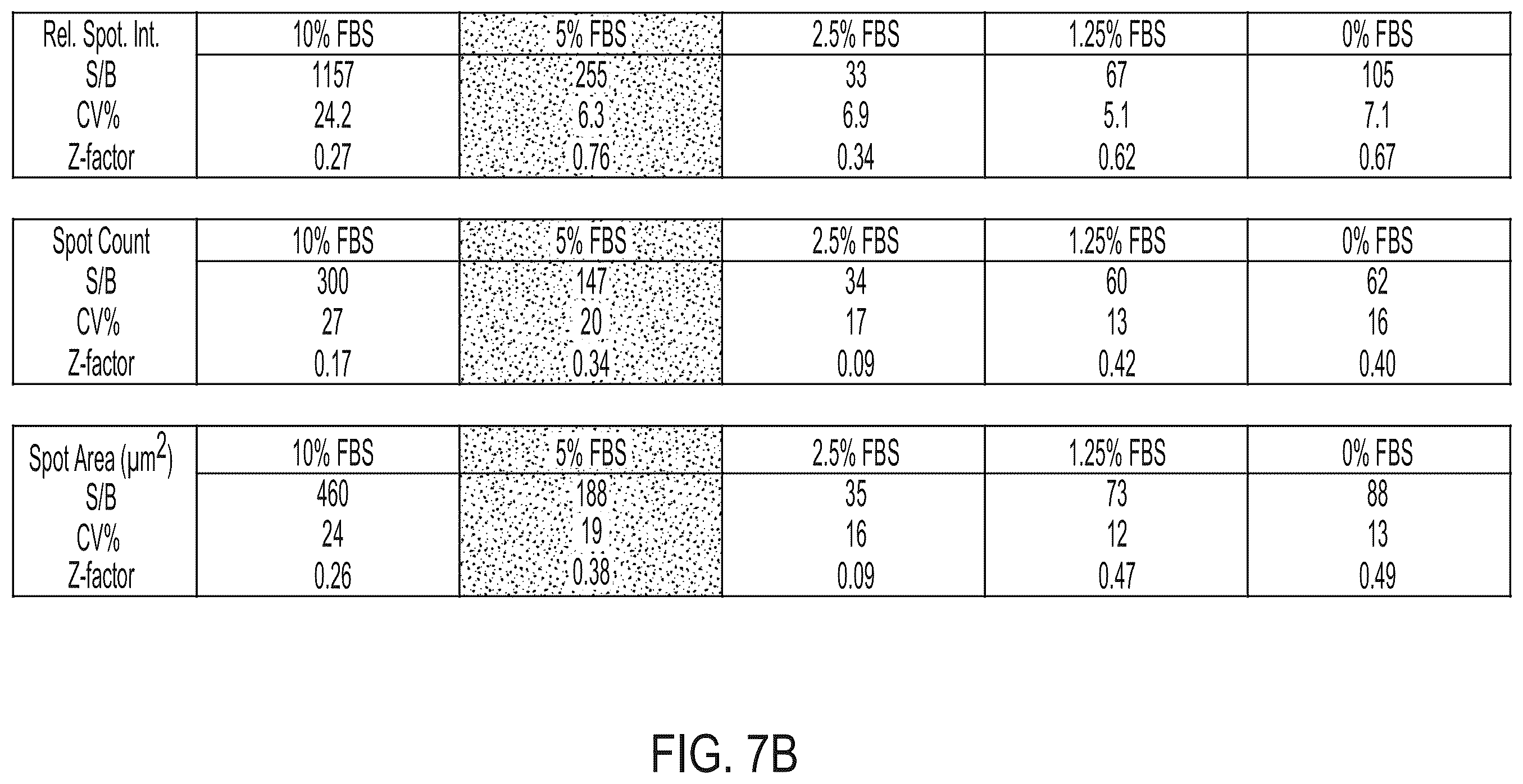 Patent US12590961 Figure 18 – Quantum dot conjugated virus spike protein for cell-based bio-sensing systems and drug screening
