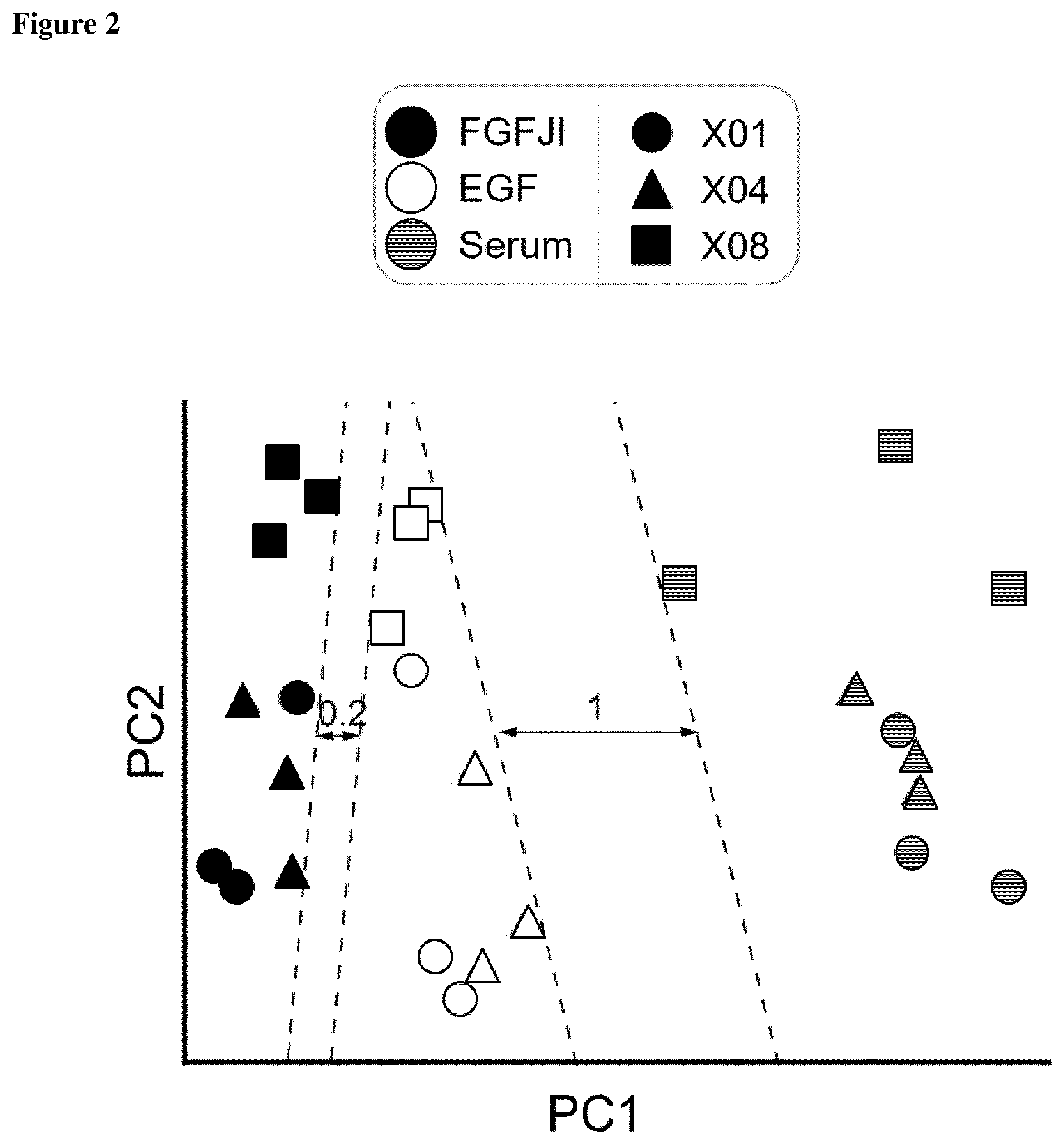 Patent US12590963 Figure 2 – Anti-cancer treatment of preselected subjects and screening methods to identify susceptible subjects
