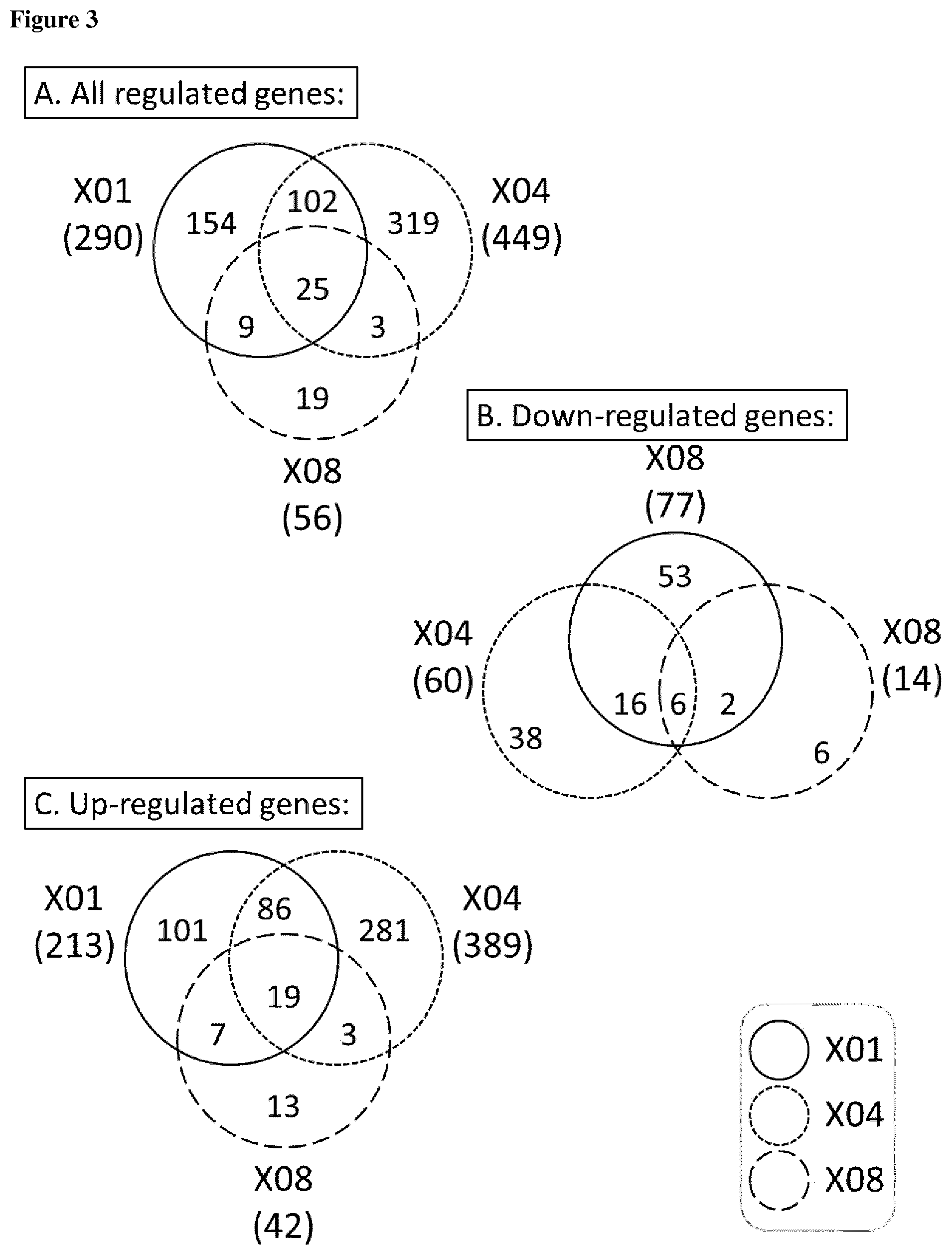 Patent US12590963 Figure 3 – Anti-cancer treatment of preselected subjects and screening methods to identify susceptible subjects