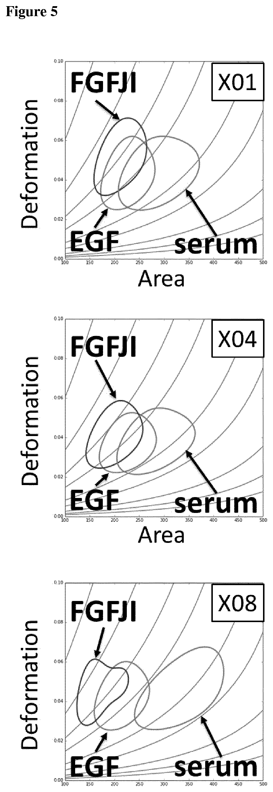 Patent US12590963 Figure 5 – Anti-cancer treatment of preselected subjects and screening methods to identify susceptible subjects