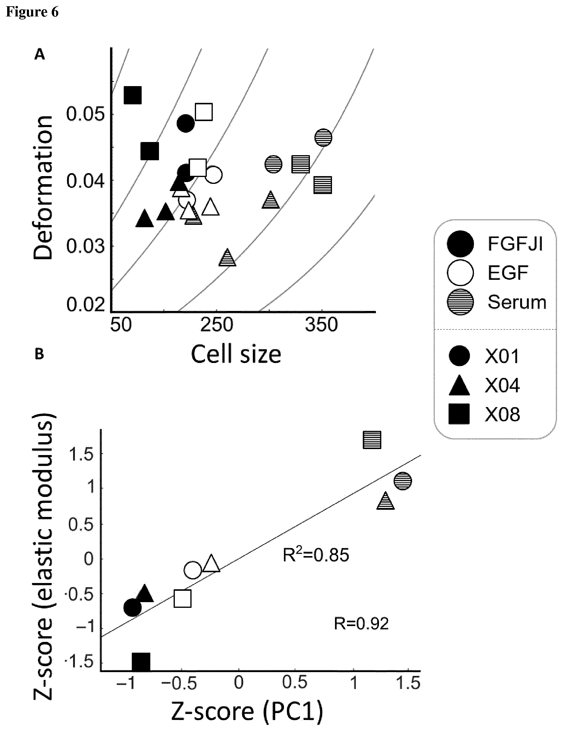 Patent US12590963 Figure 6 – Anti-cancer treatment of preselected subjects and screening methods to identify susceptible subjects