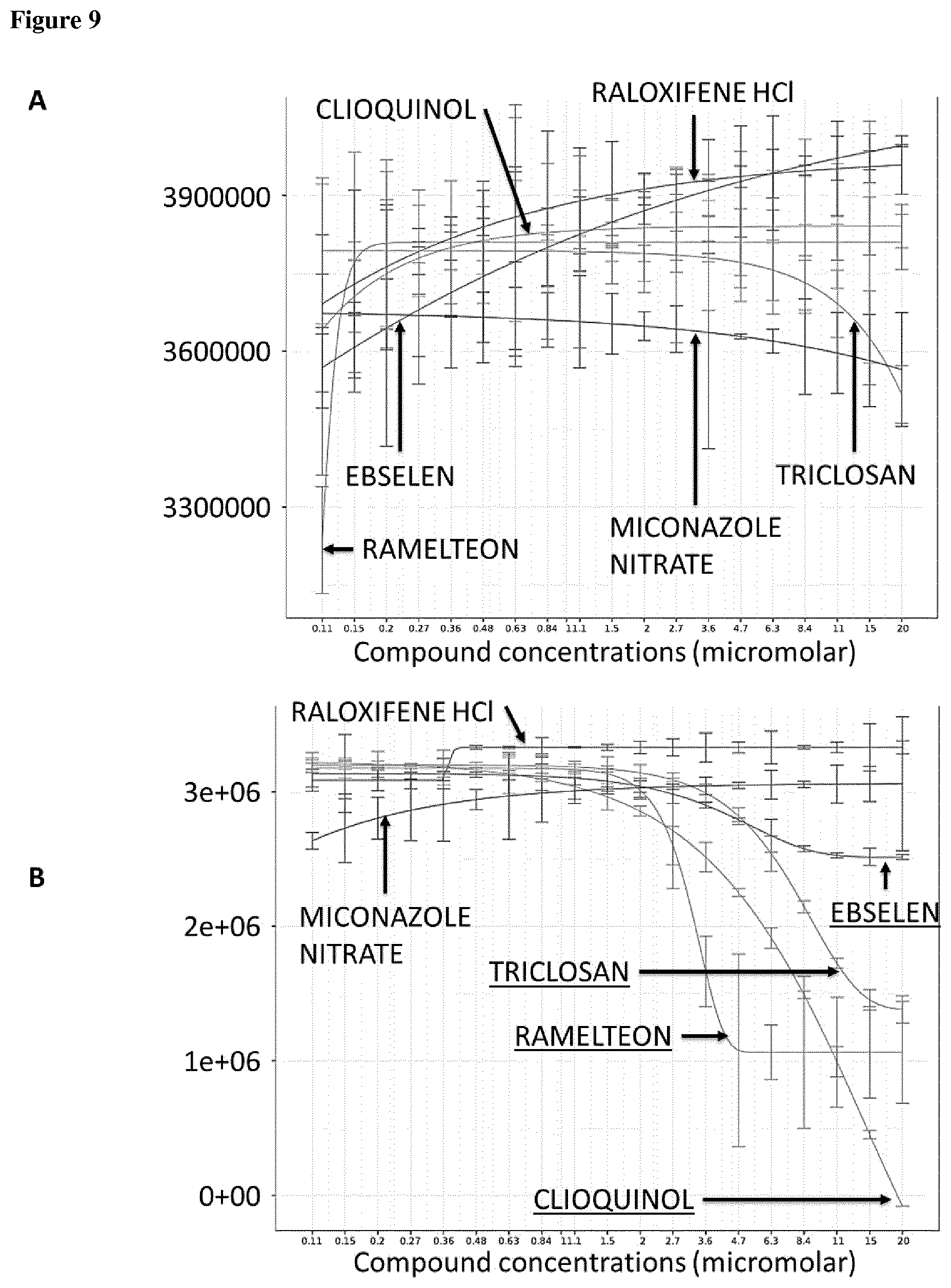 Patent US12590963 Figure 9 – Anti-cancer treatment of preselected subjects and screening methods to identify susceptible subjects