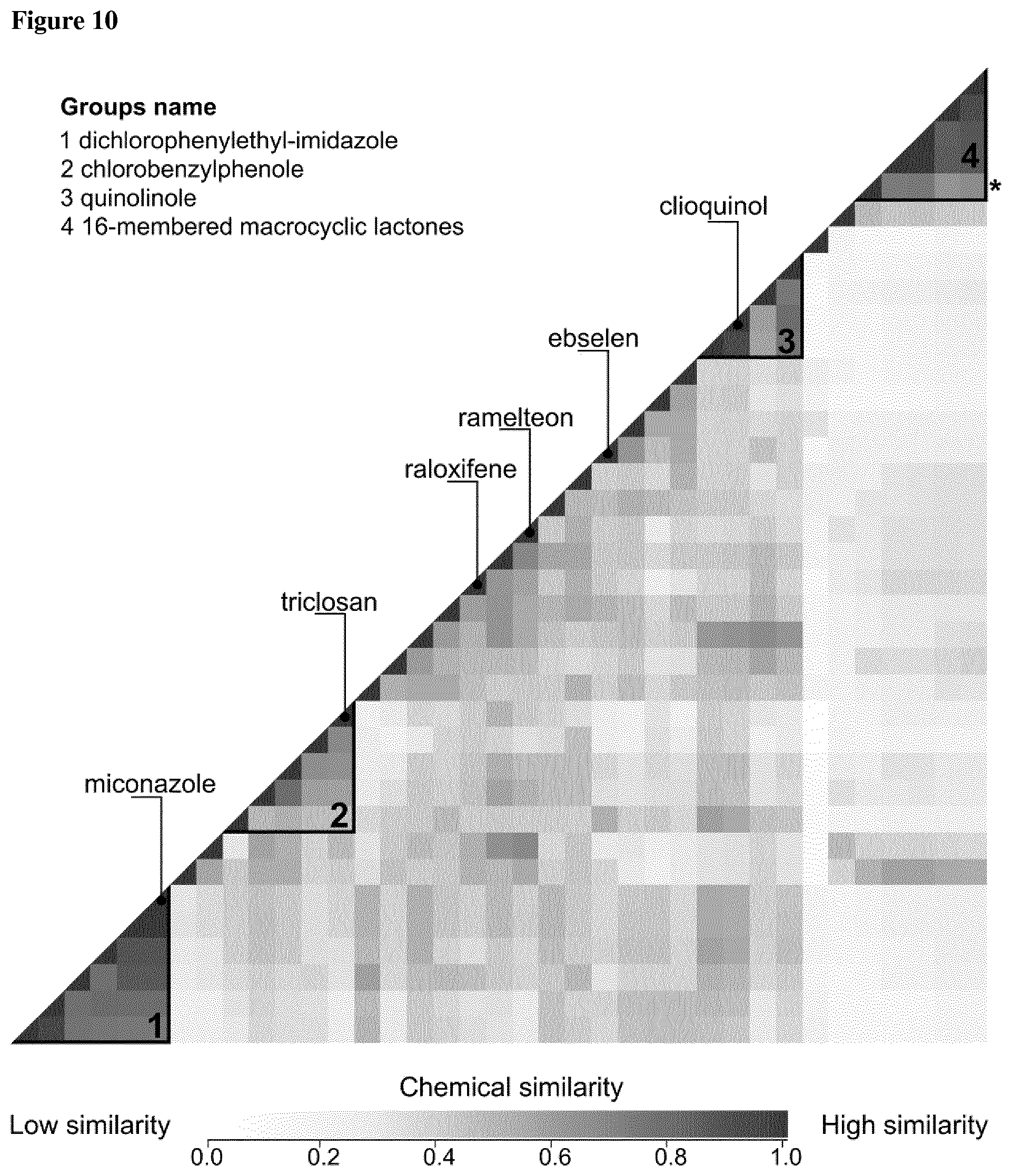 Patent US12590963 Figure 10 – Anti-cancer treatment of preselected subjects and screening methods to identify susceptible subjects