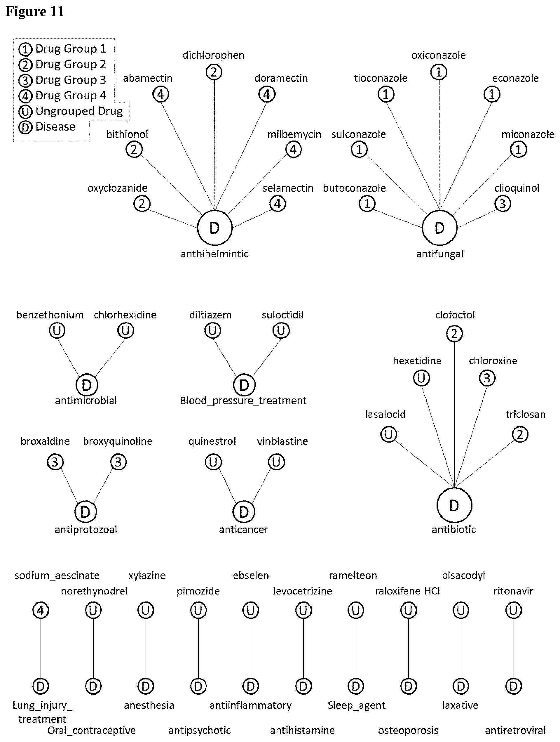 Patent US12590963 Figure 11 – Anti-cancer treatment of preselected subjects and screening methods to identify susceptible subjects