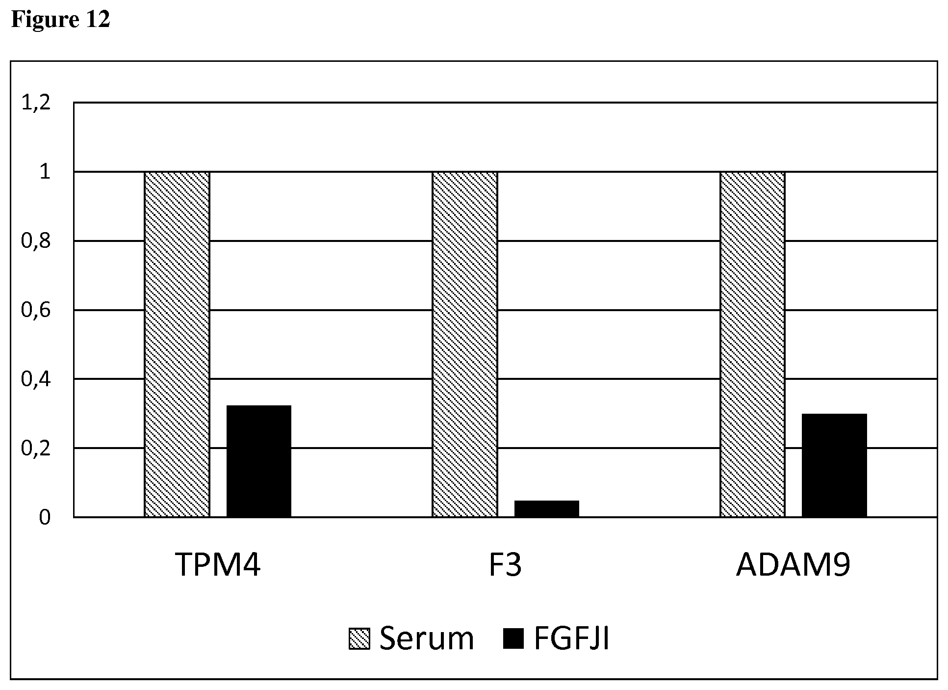 Patent US12590963 Figure 12 – Anti-cancer treatment of preselected subjects and screening methods to identify susceptible subjects
