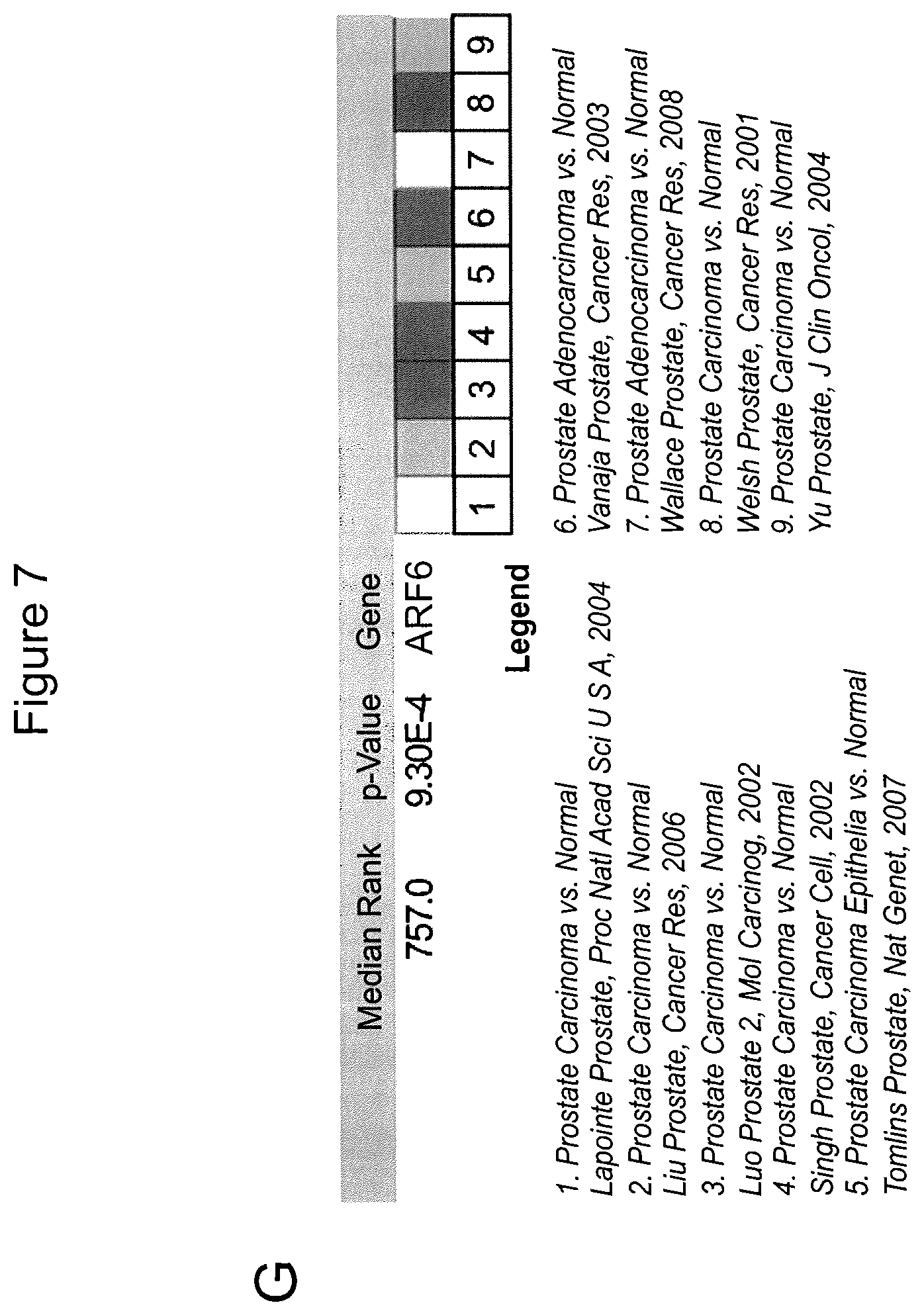 Patent US12590965 Figure 14 – Palmitoyl protein biomarkers in purified extracellular vesicles for early identification of clinically significant prostate cancer