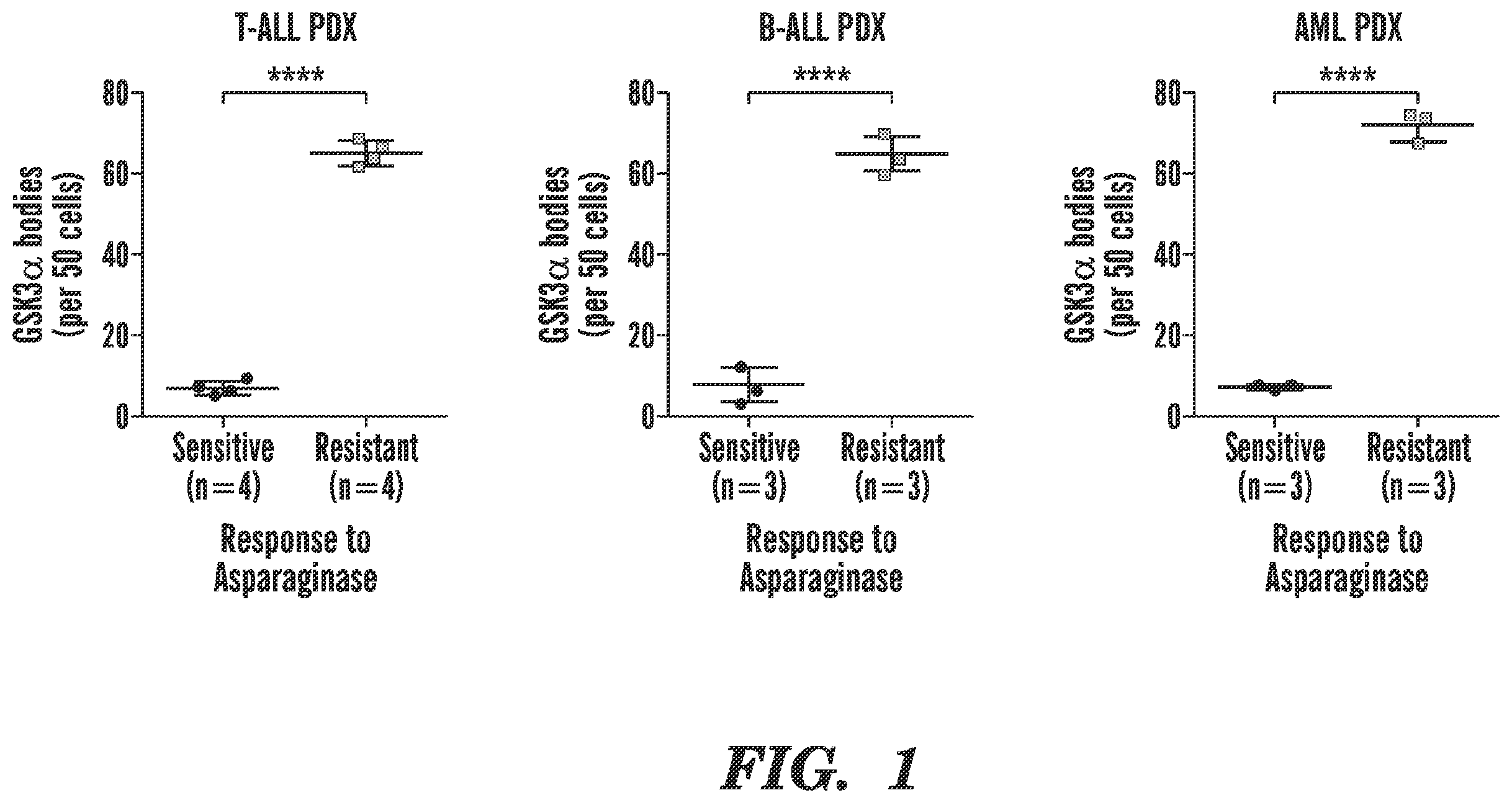 Patent US12590966 Figure 1 – Method for treating cancer