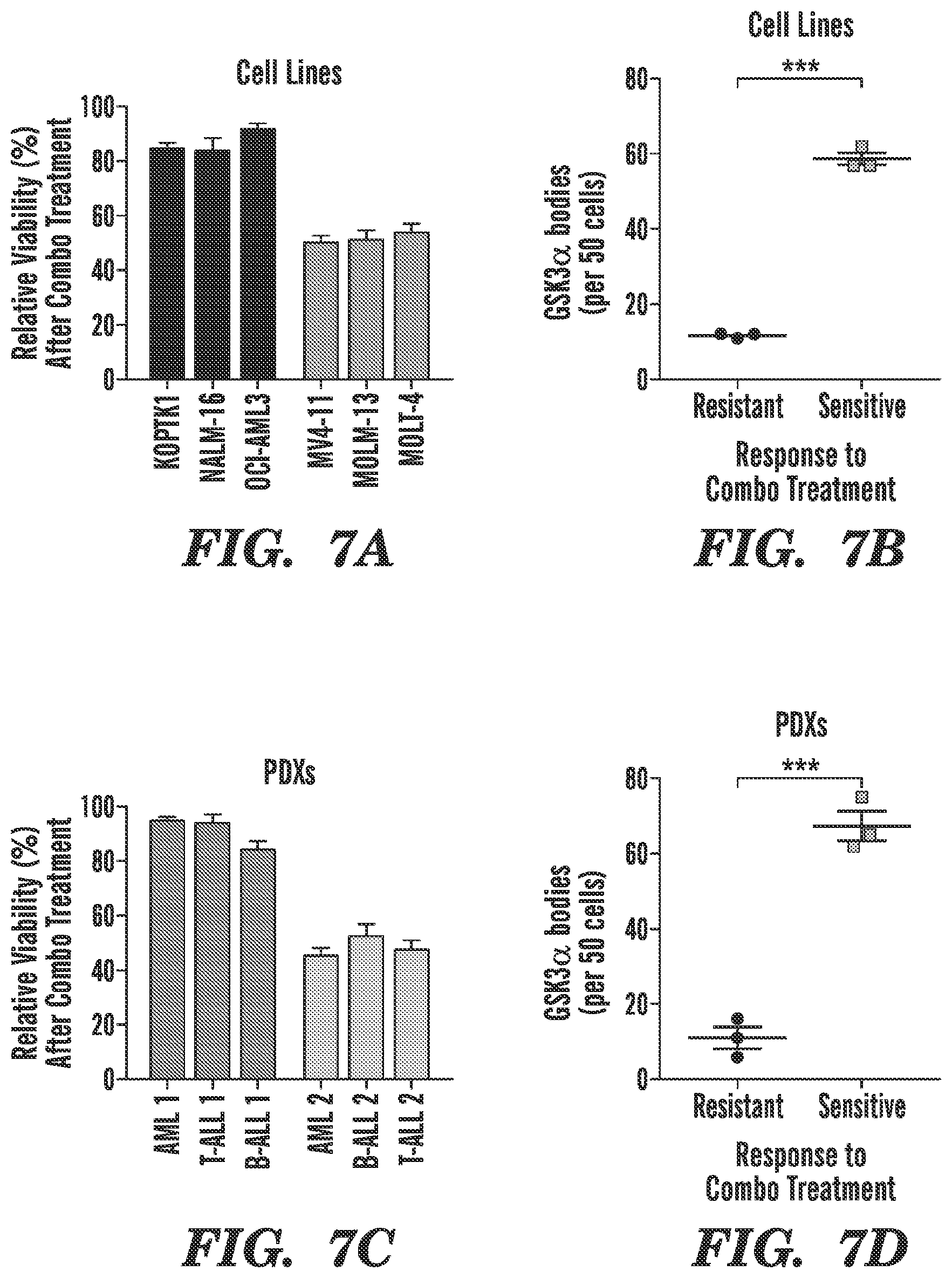 Patent US12590966 Figure 8 – Method for treating cancer