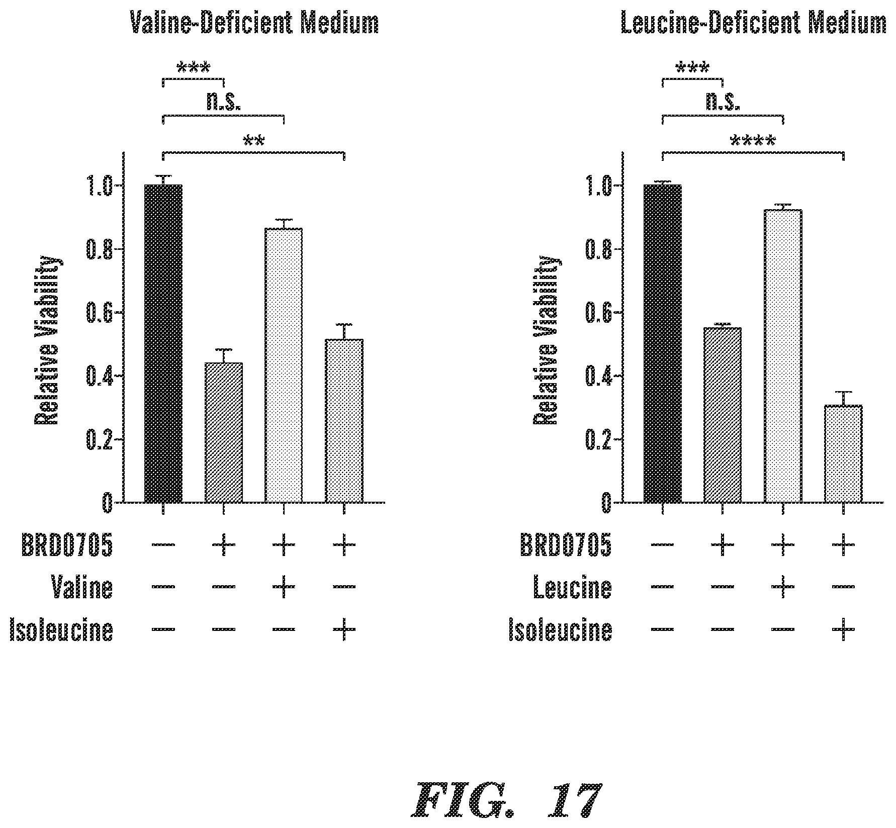 Patent US12590966 Figure 19 – Method for treating cancer