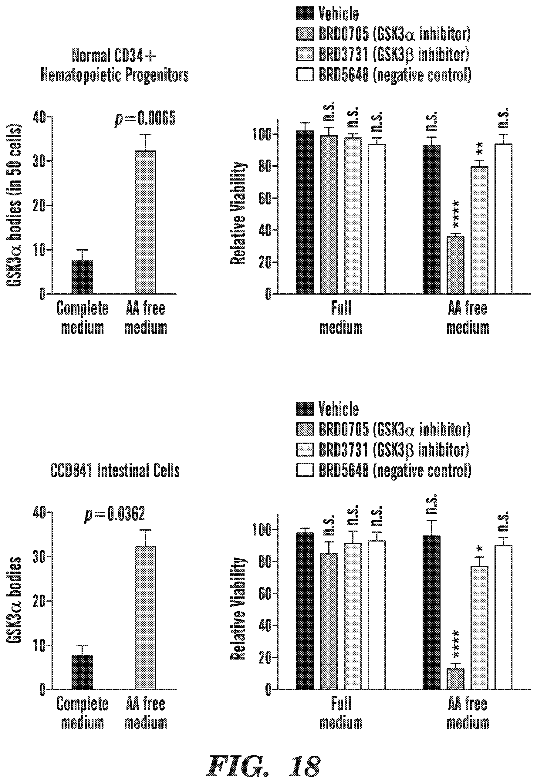 Patent US12590966 Figure 20 – Method for treating cancer