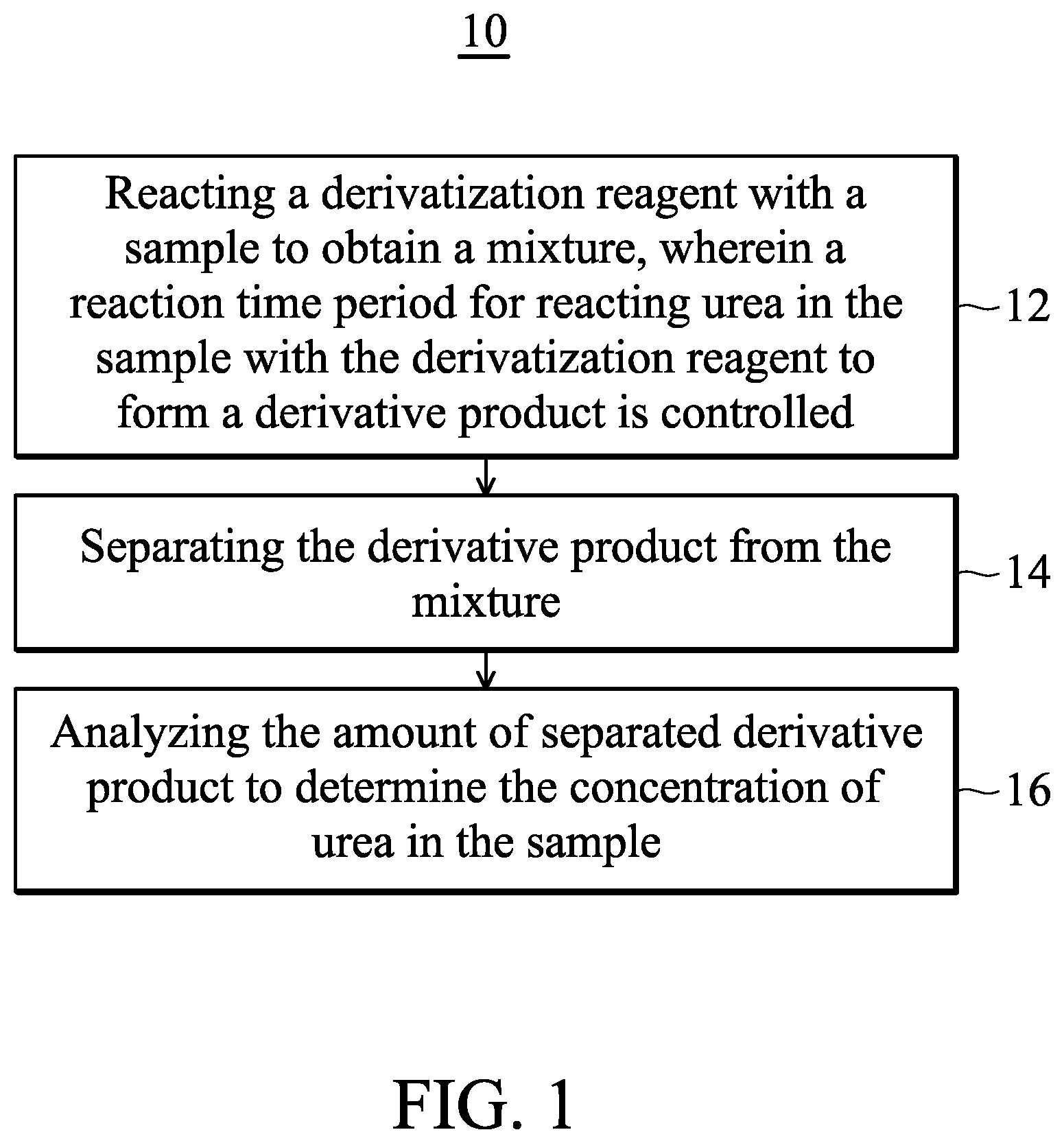 Patent US12590969 Figure 1 – Method and device for detecting urea