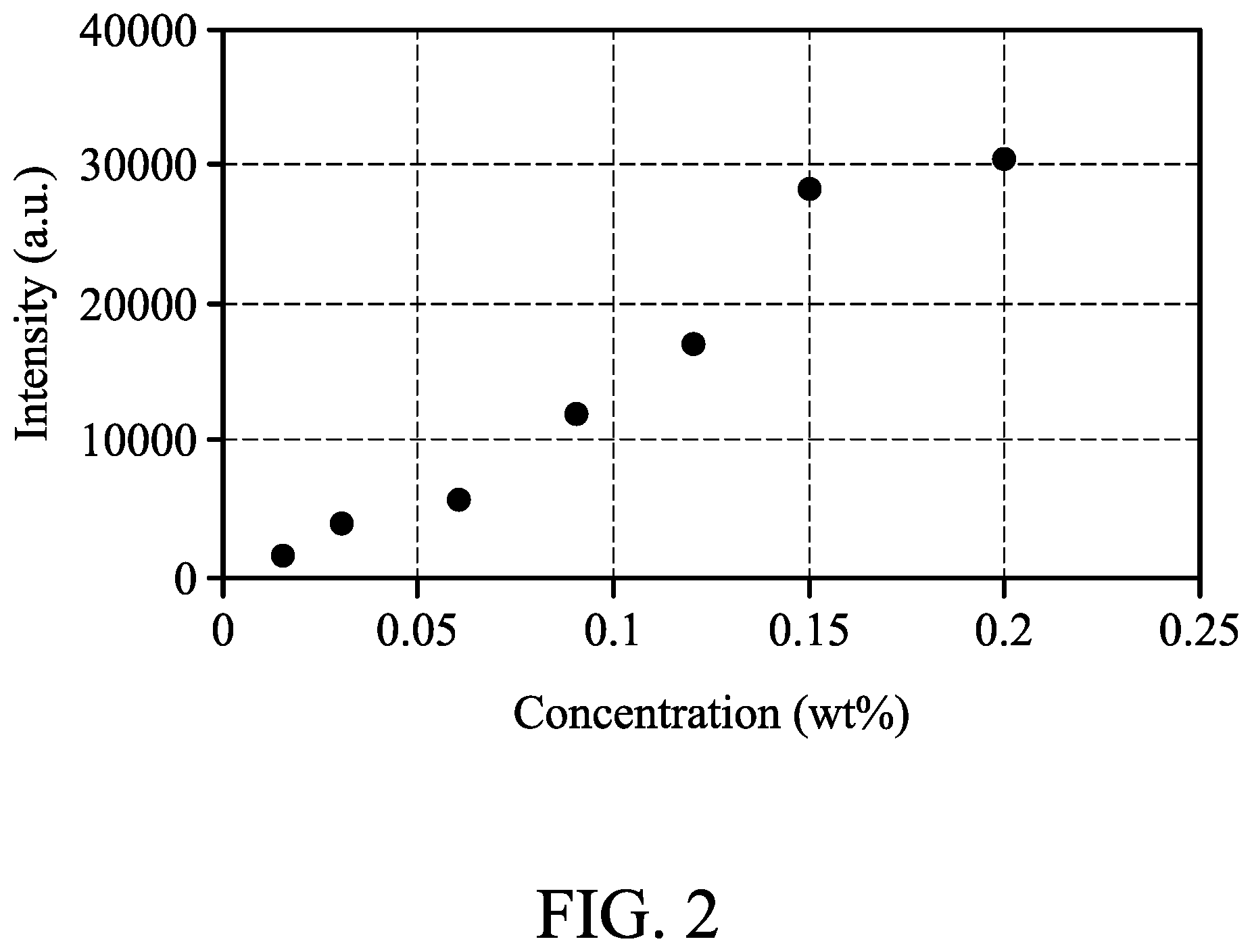Patent US12590969 Figure 2 – Method and device for detecting urea