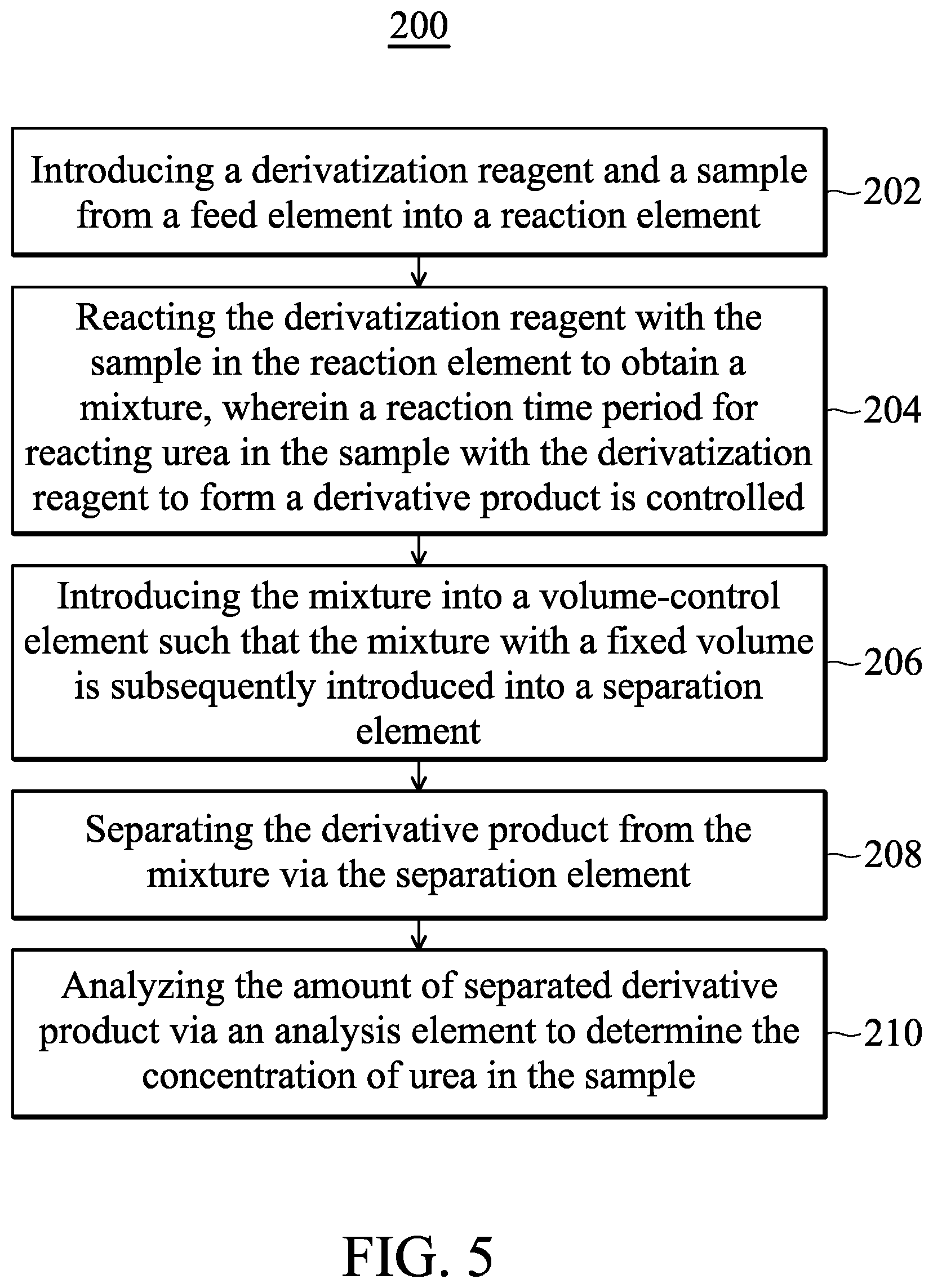 Patent US12590969 Figure 4 – Method and device for detecting urea