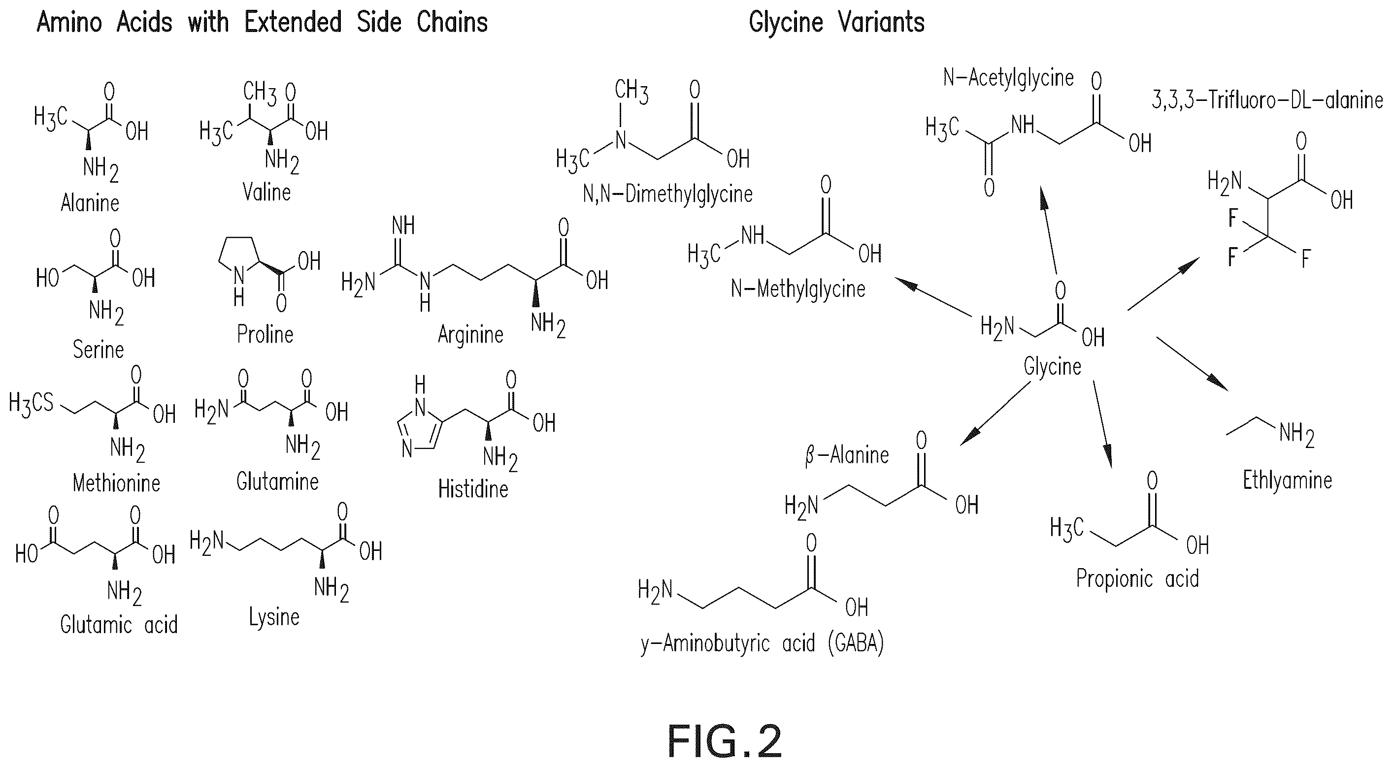 Patent US12590970 Figure 3 – Use of amino acids to enhance signal in mass spectral analyses