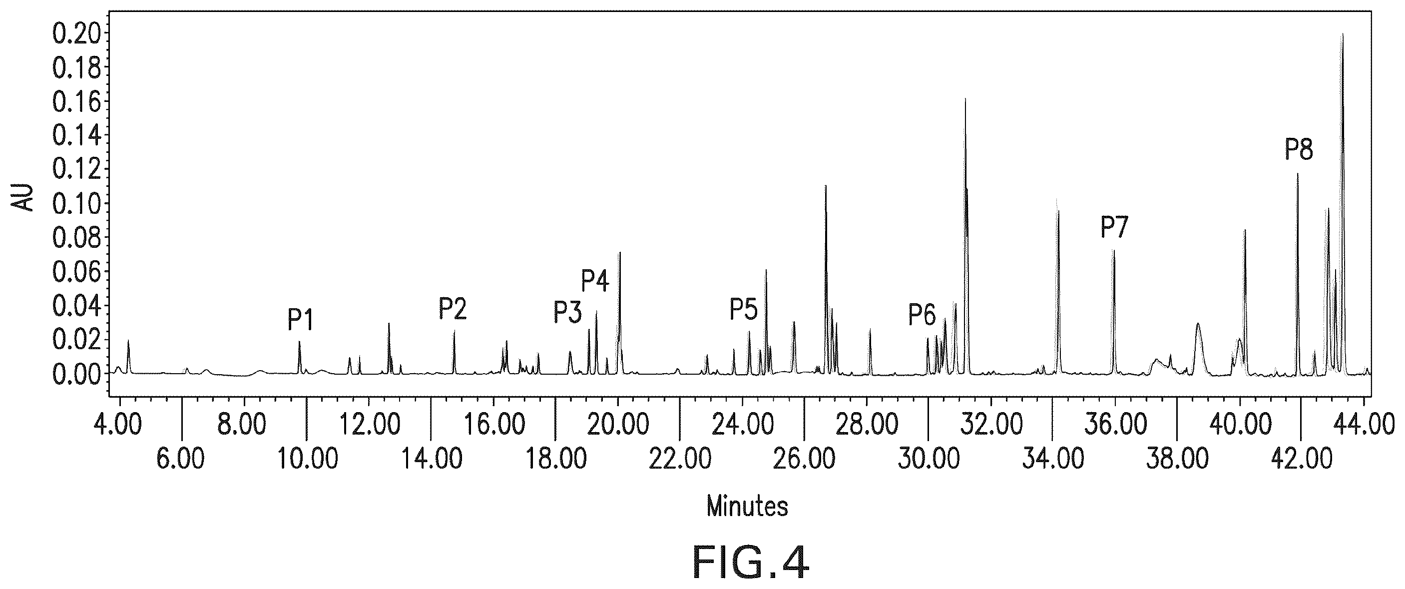 Patent US12590970 Figure 5 – Use of amino acids to enhance signal in mass spectral analyses