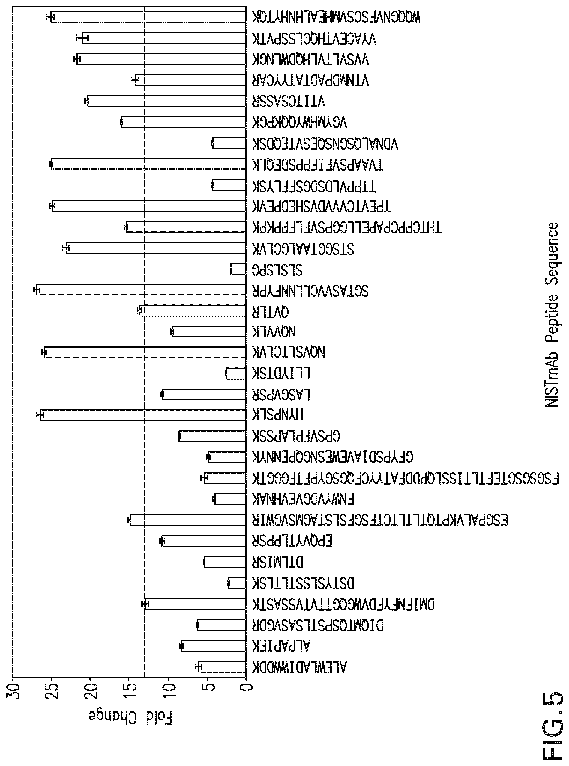 Patent US12590970 Figure 6 – Use of amino acids to enhance signal in mass spectral analyses