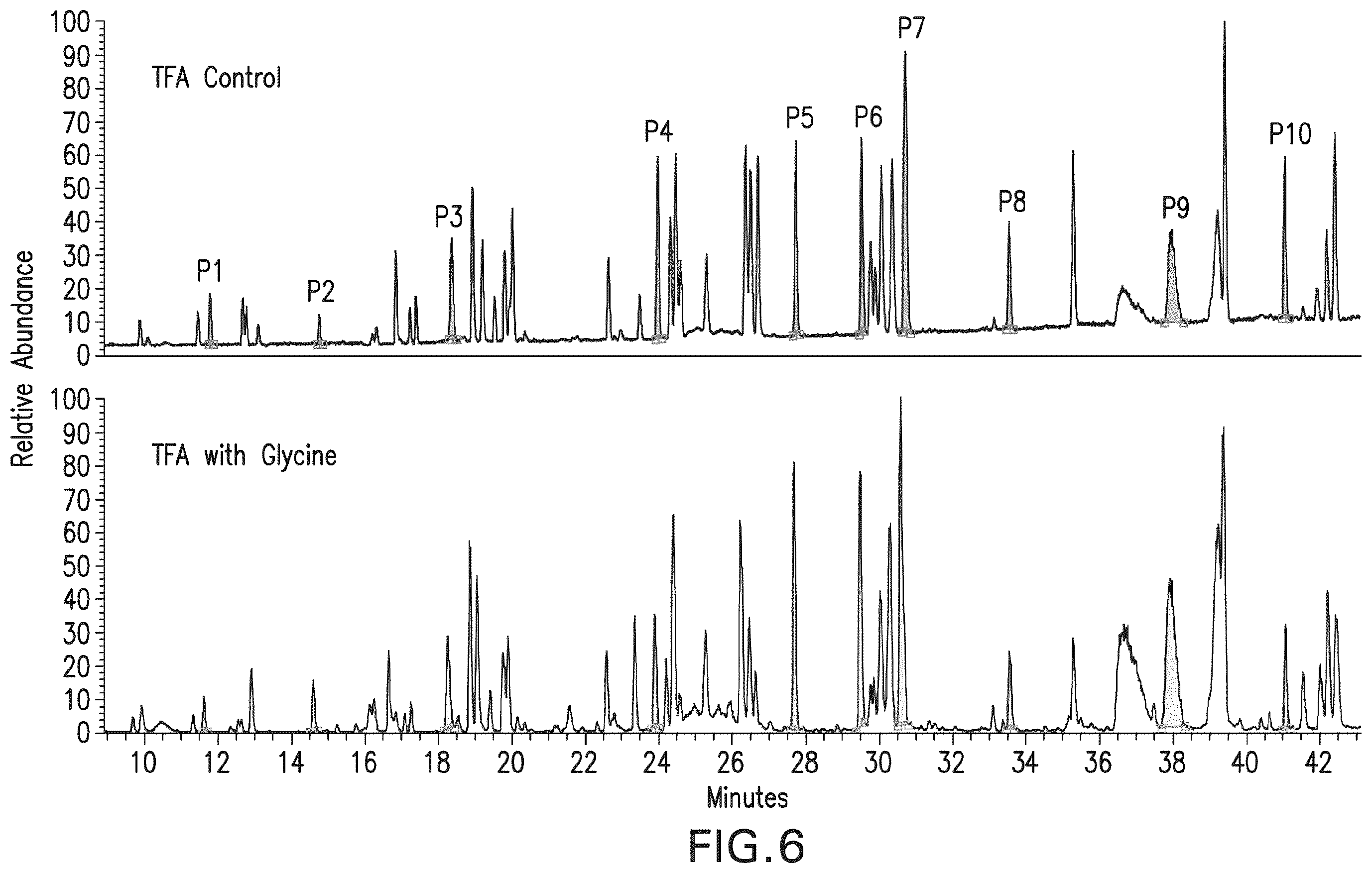 Patent US12590970 Figure 7 – Use of amino acids to enhance signal in mass spectral analyses