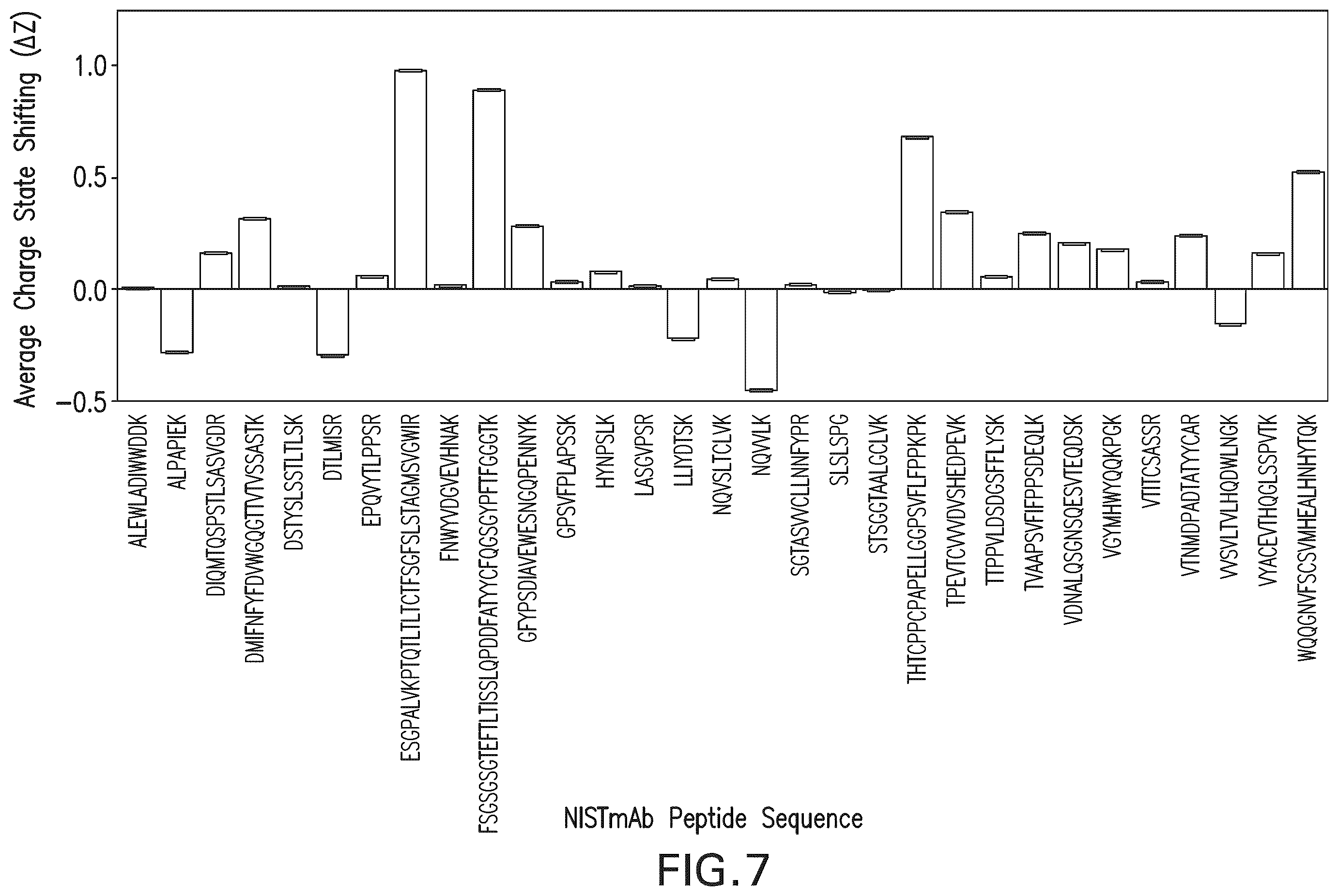 Patent US12590970 Figure 8 – Use of amino acids to enhance signal in mass spectral analyses