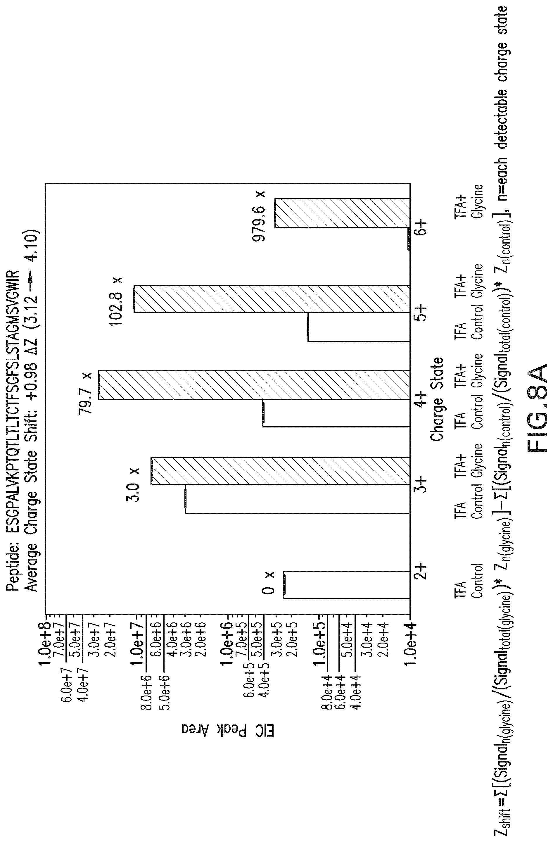 Patent US12590970 Figure 9 – Use of amino acids to enhance signal in mass spectral analyses