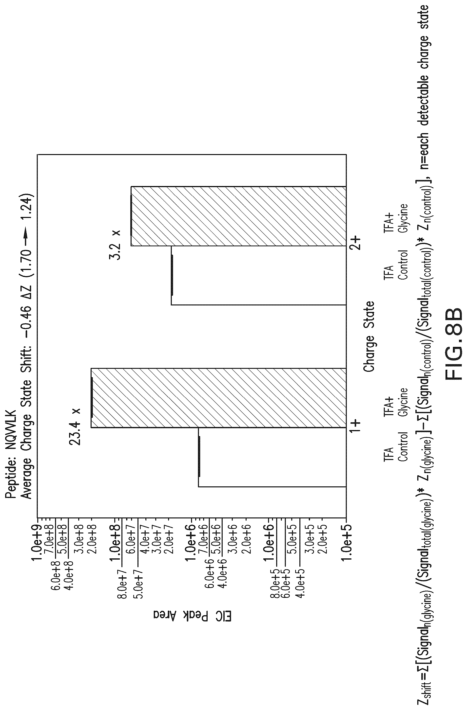 Patent US12590970 Figure 10 – Use of amino acids to enhance signal in mass spectral analyses