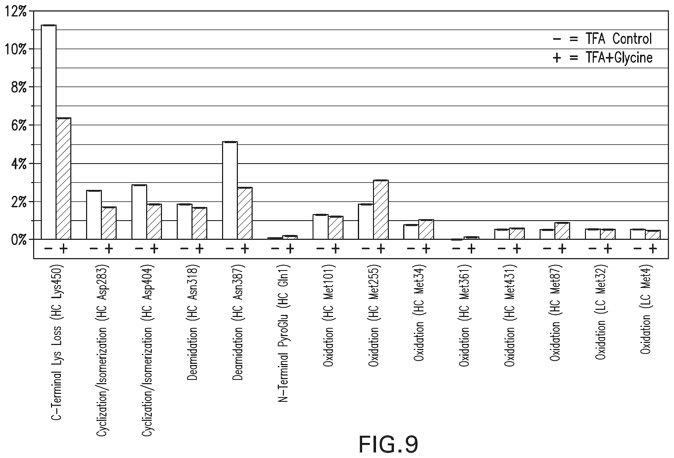 Patent US12590970 Figure 11 – Use of amino acids to enhance signal in mass spectral analyses