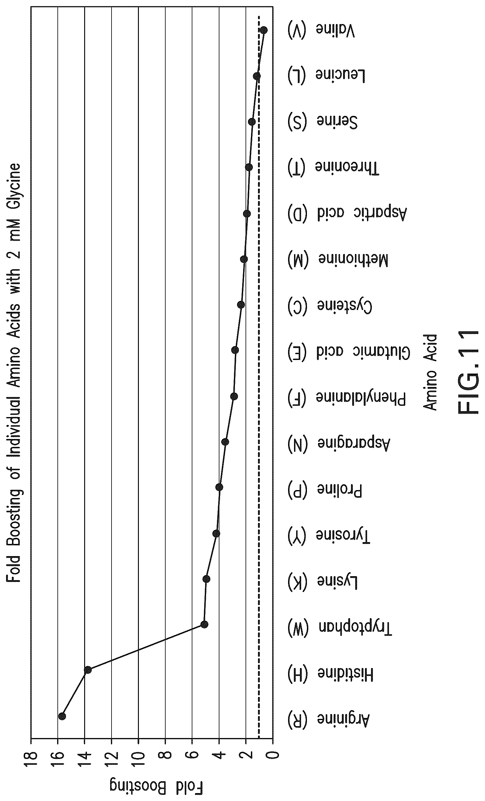 Patent US12590970 Figure 13 – Use of amino acids to enhance signal in mass spectral analyses