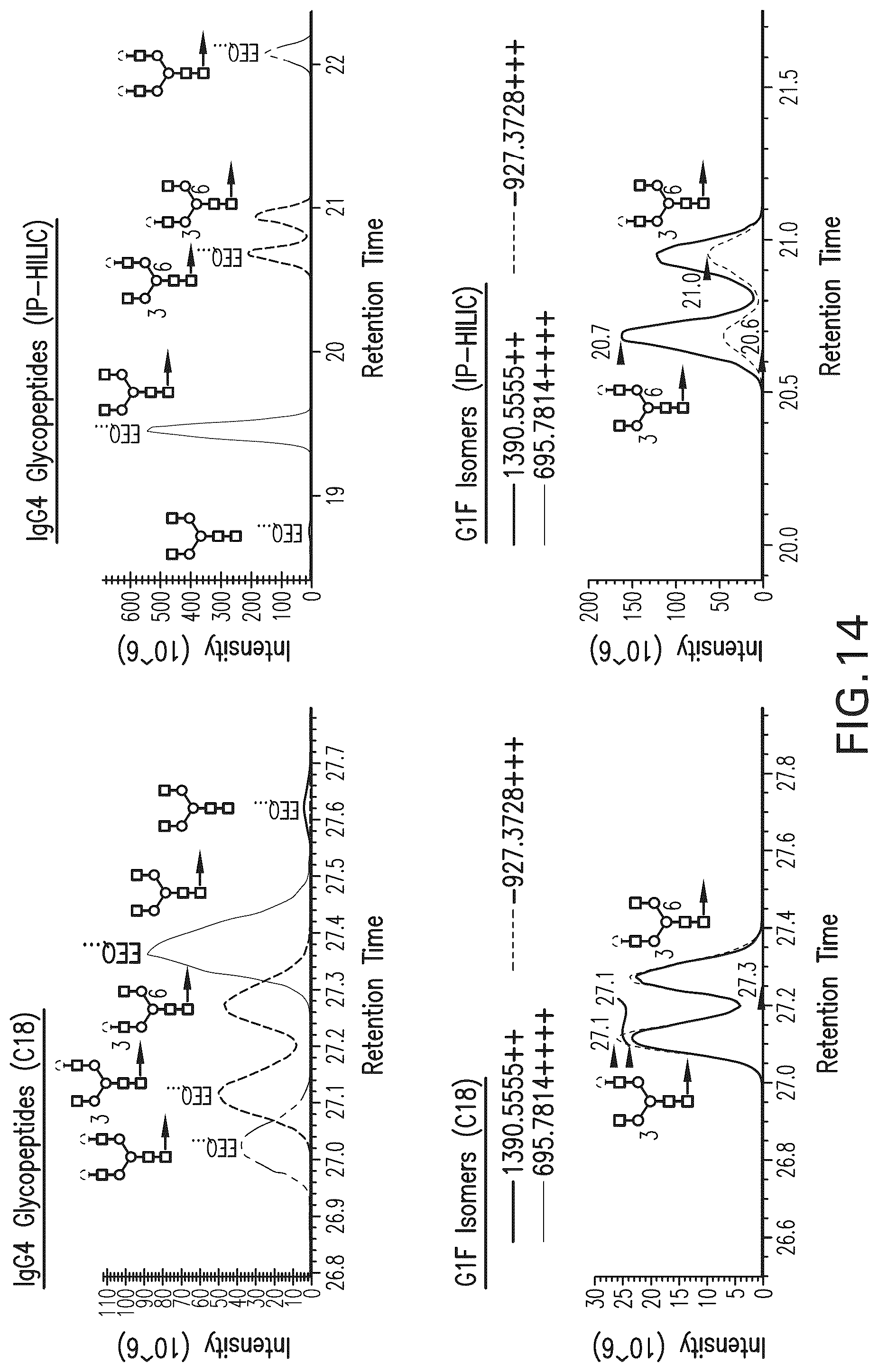 Patent US12590970 Figure 16 – Use of amino acids to enhance signal in mass spectral analyses