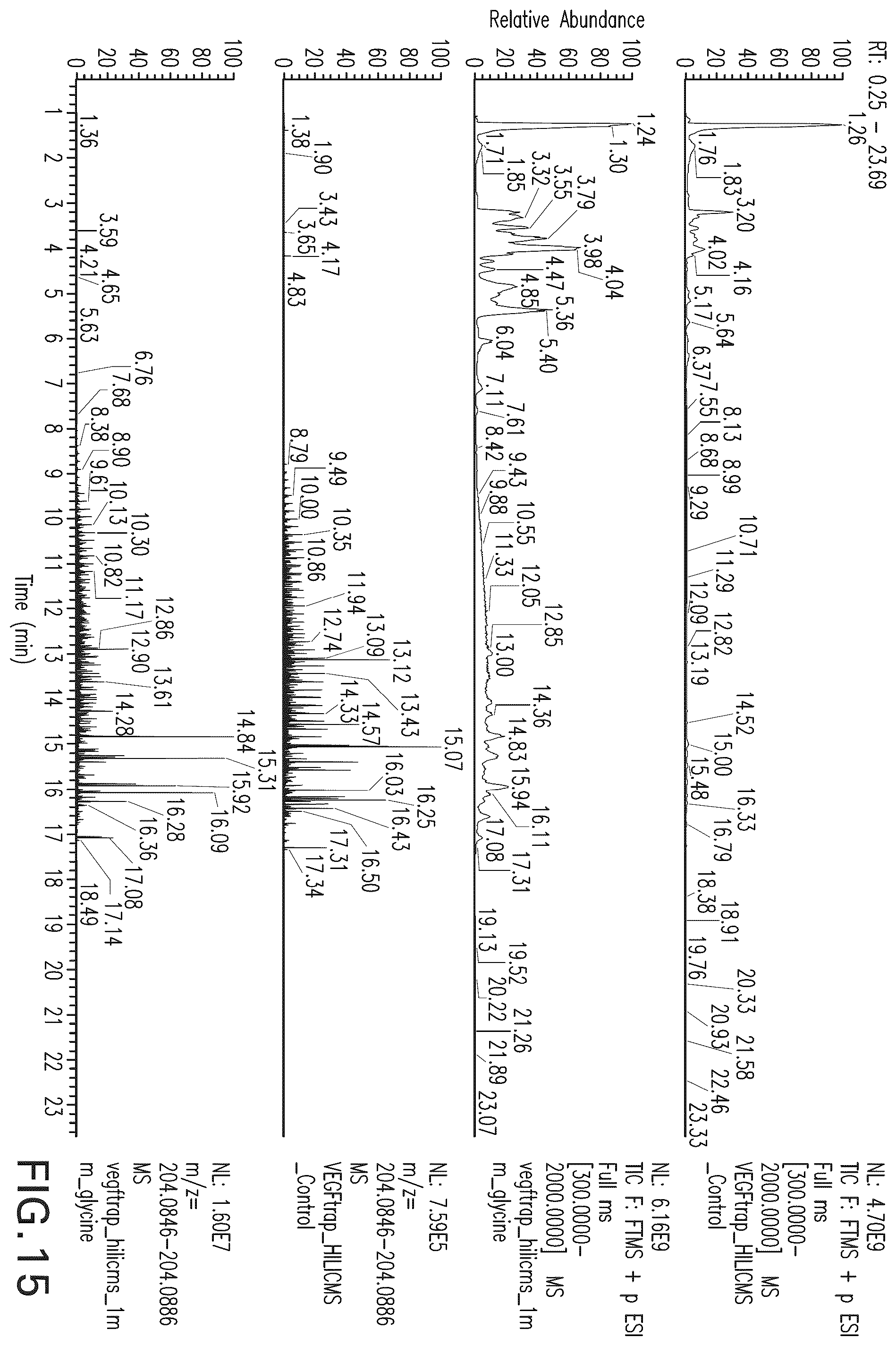 Patent US12590970 Figure 17 – Use of amino acids to enhance signal in mass spectral analyses