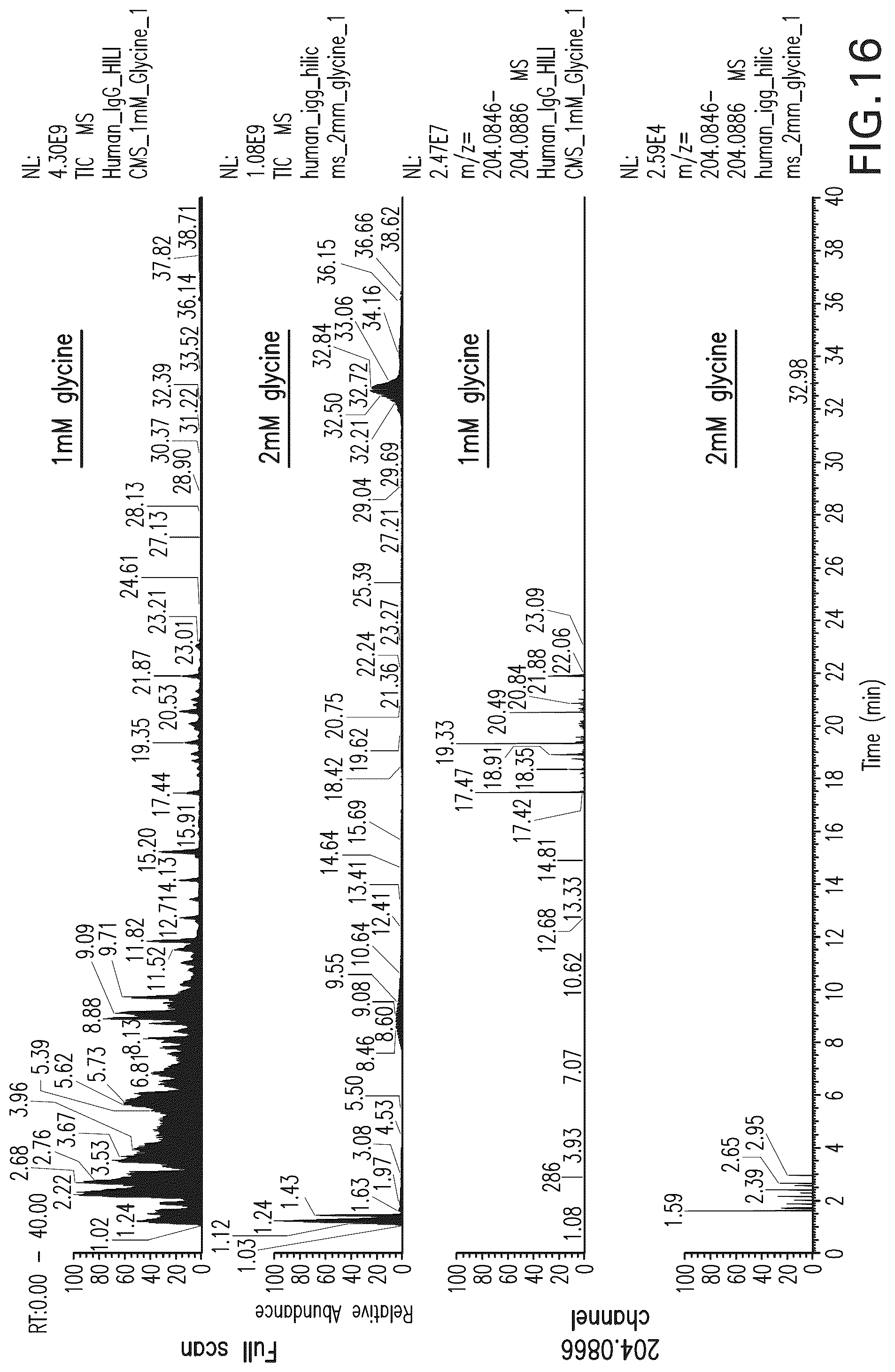 Patent US12590970 Figure 18 – Use of amino acids to enhance signal in mass spectral analyses