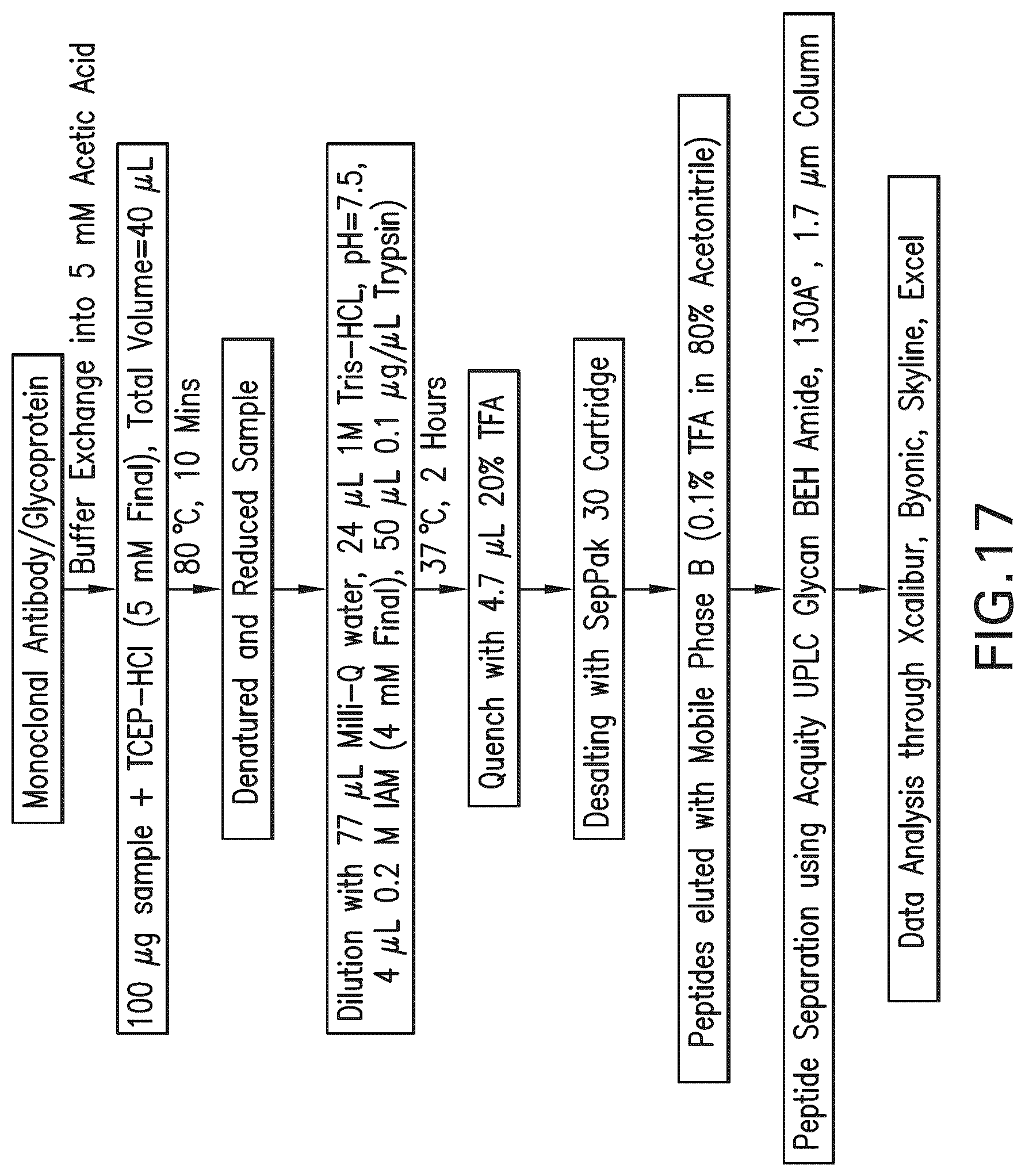 Patent US12590970 Figure 19 – Use of amino acids to enhance signal in mass spectral analyses