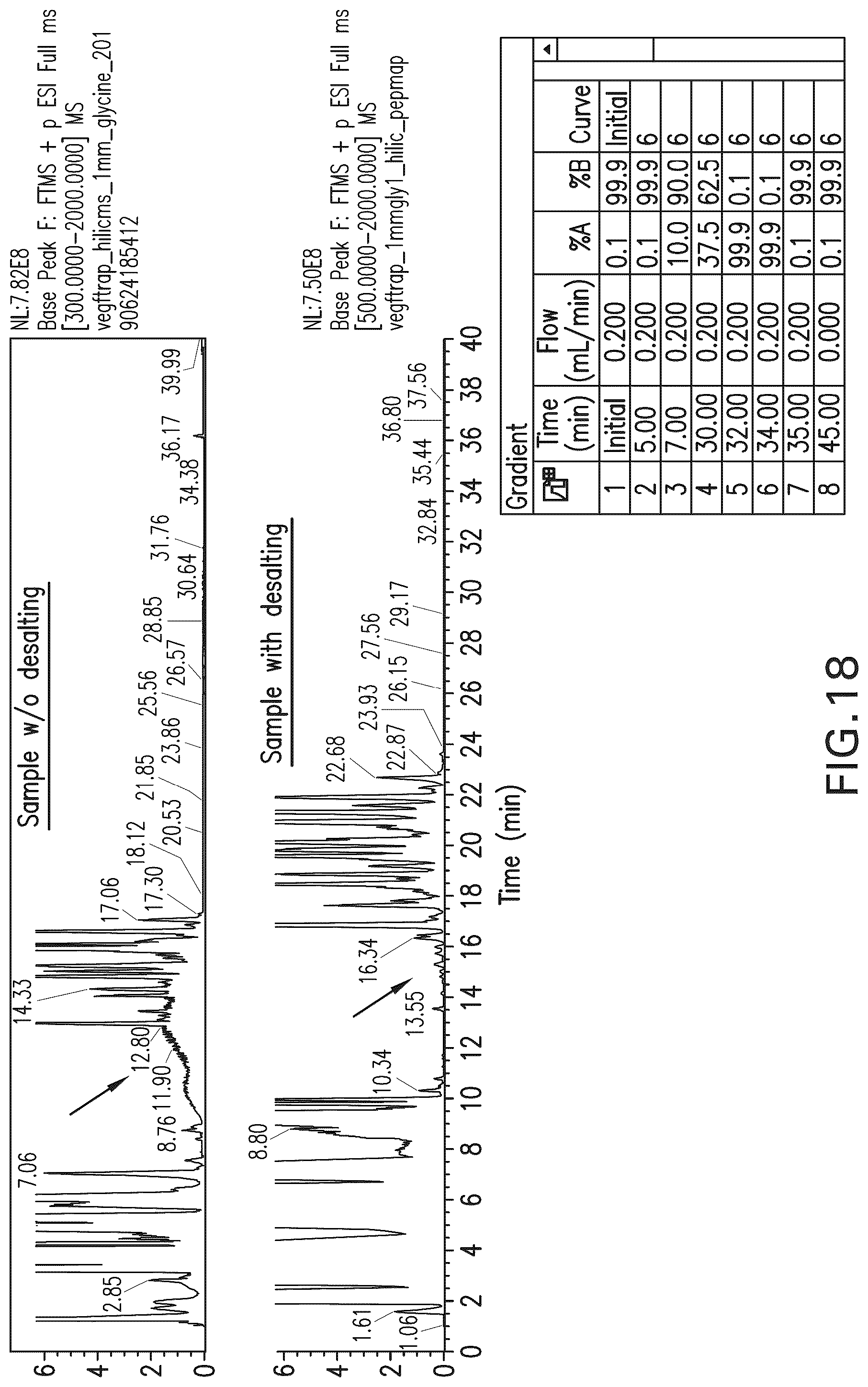 Patent US12590970 Figure 20 – Use of amino acids to enhance signal in mass spectral analyses