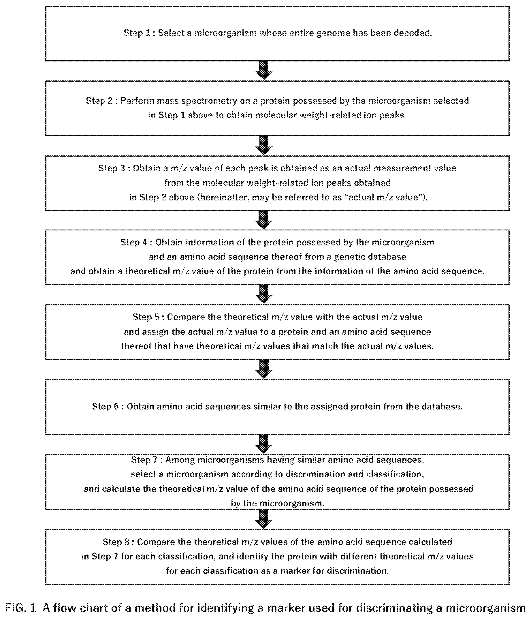 Patent US12590972 — Method for identifying marker for discriminating microorganism — Figure 1