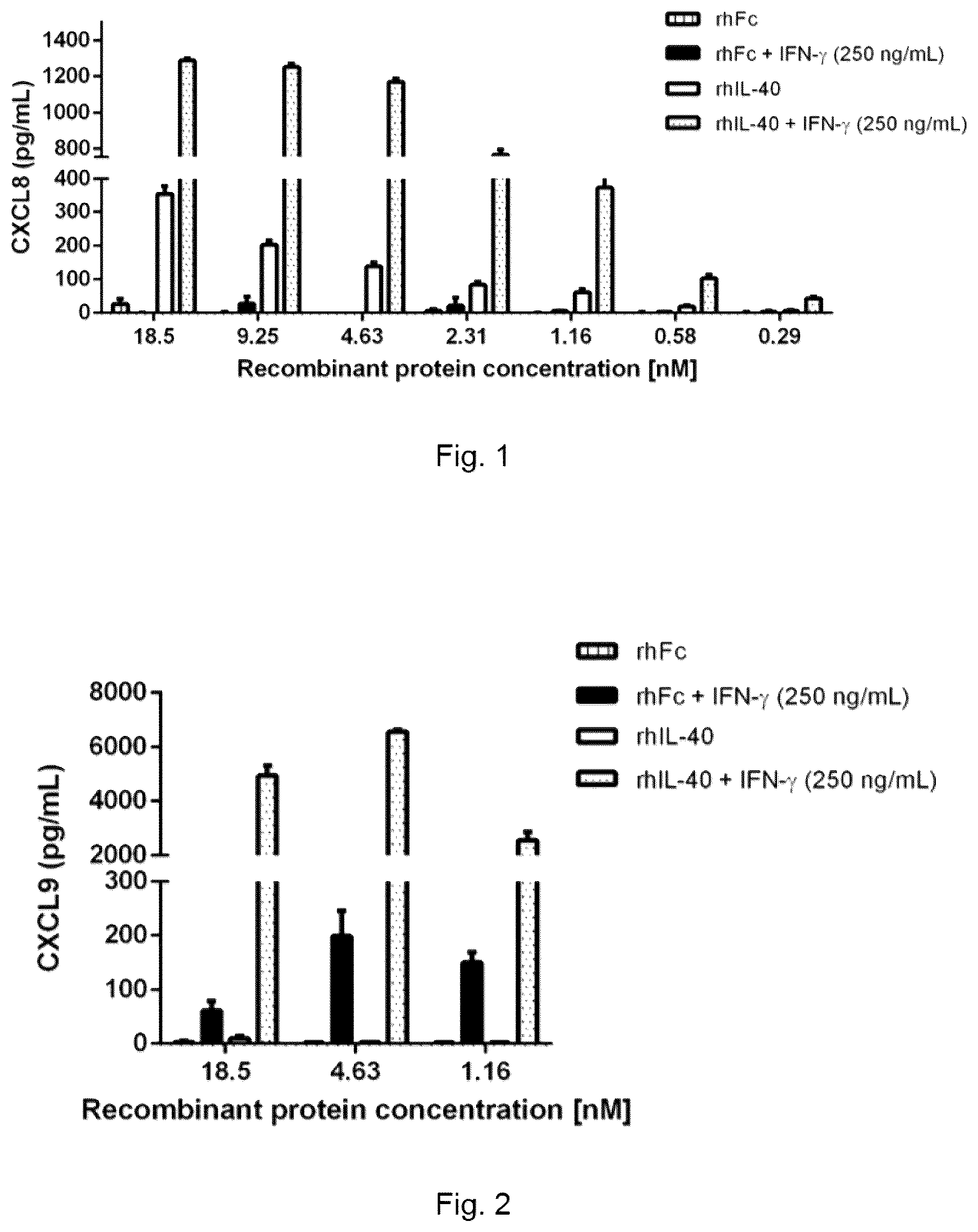Patent US12590973 Figure 1 – Uses of IL-40 and methods for detecting IL-40 activity