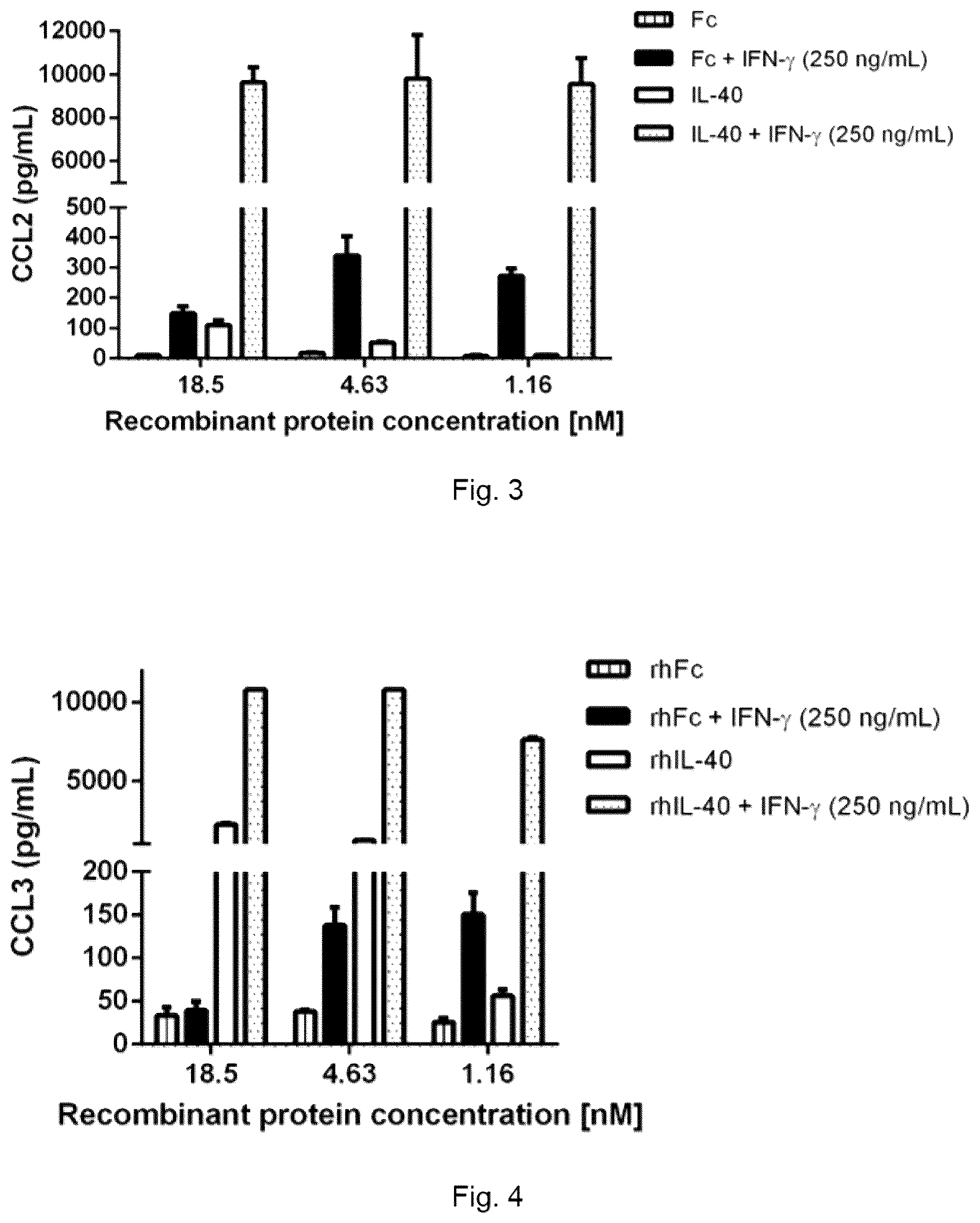 Patent US12590973 Figure 2 – Uses of IL-40 and methods for detecting IL-40 activity