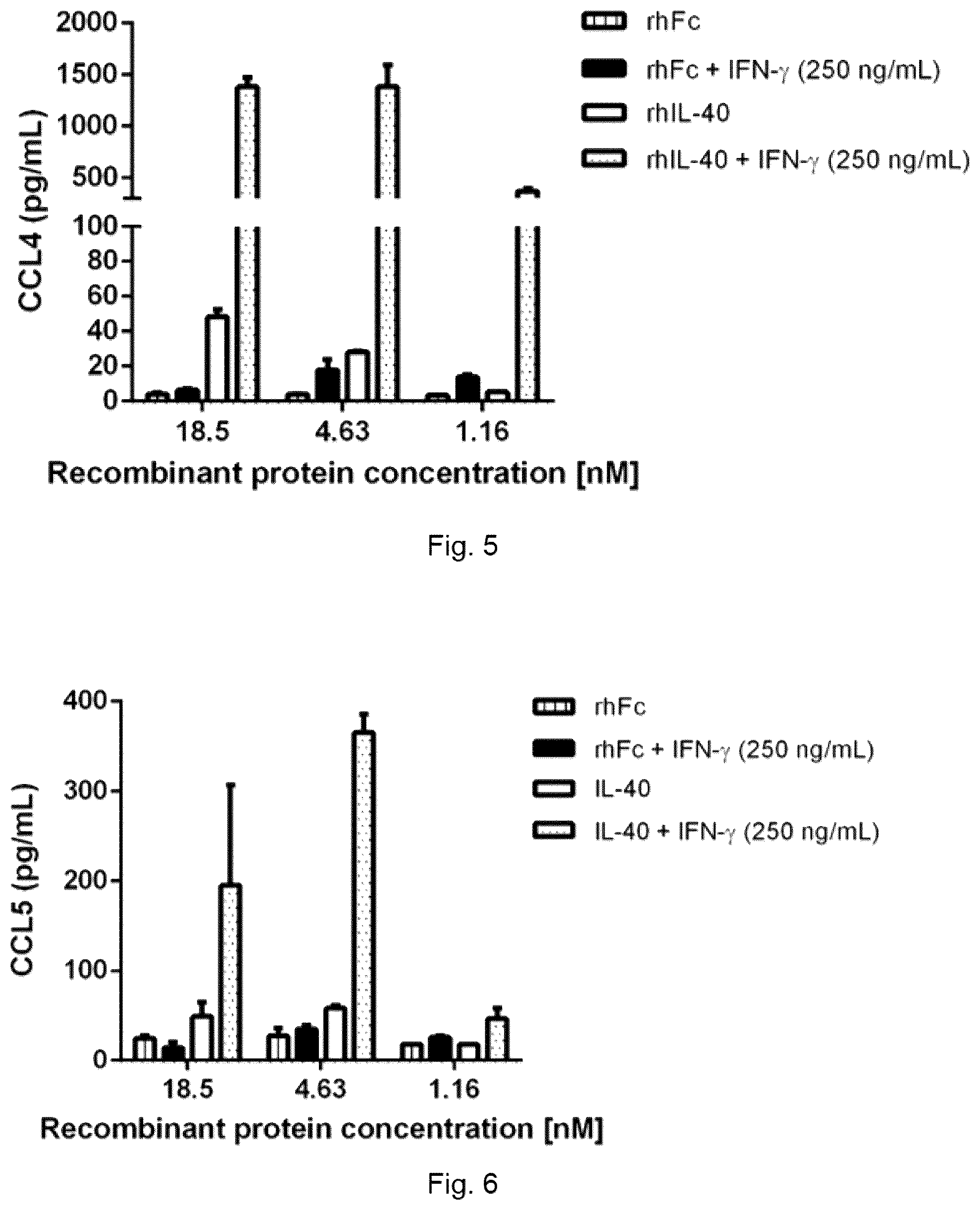 Patent US12590973 Figure 3 – Uses of IL-40 and methods for detecting IL-40 activity