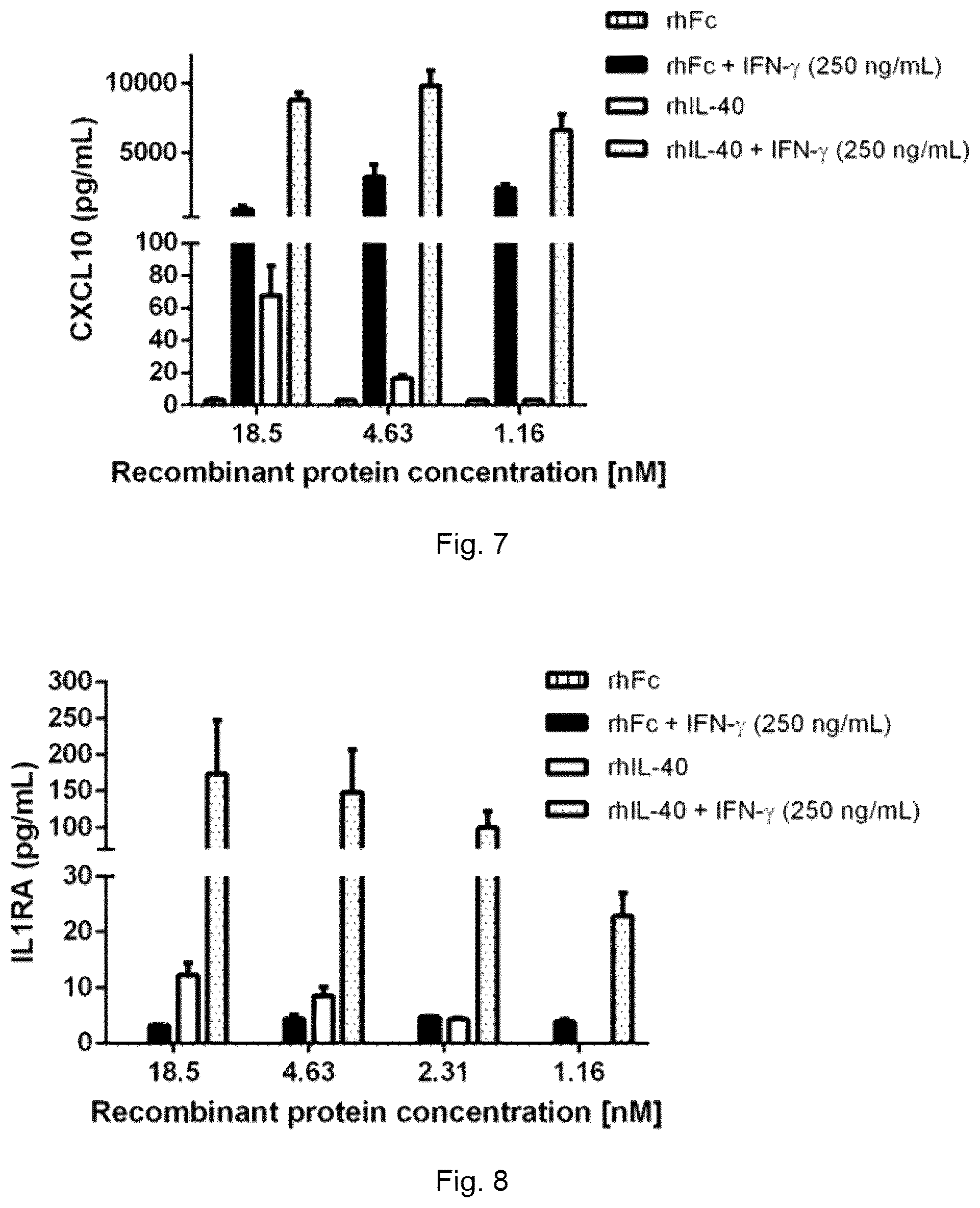 Patent US12590973 Figure 4 – Uses of IL-40 and methods for detecting IL-40 activity