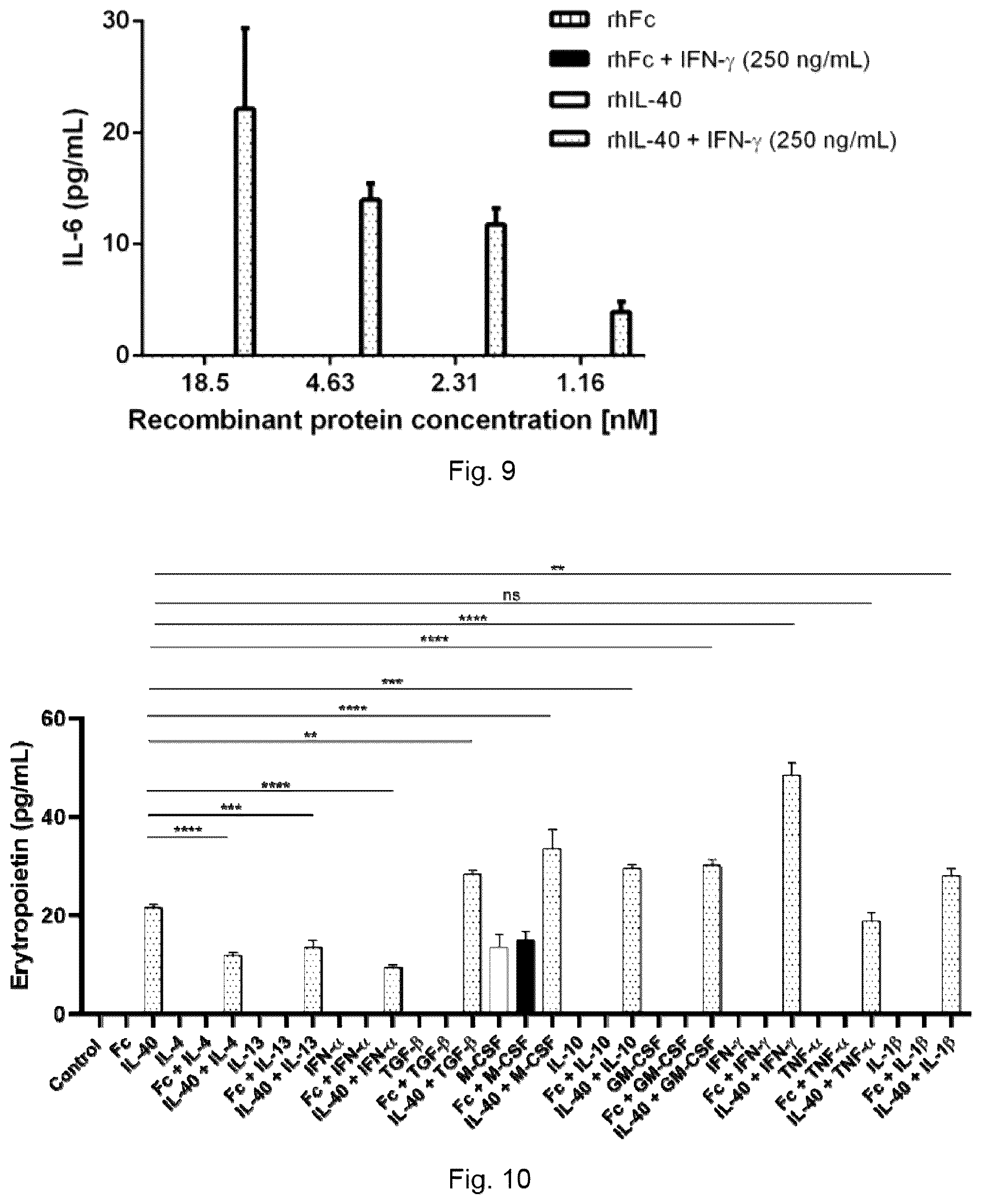 Patent US12590973 Figure 5 – Uses of IL-40 and methods for detecting IL-40 activity