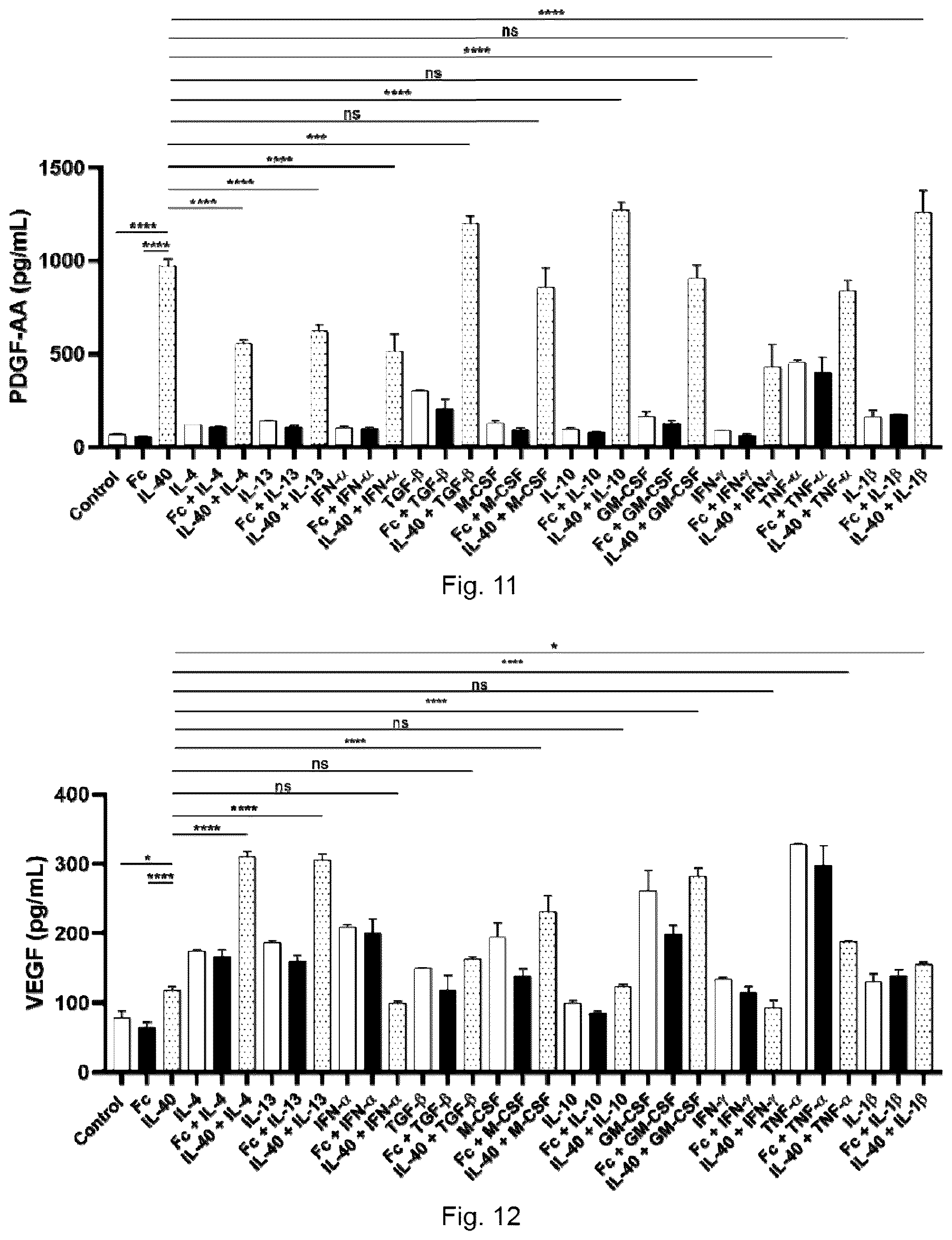 Patent US12590973 Figure 6 – Uses of IL-40 and methods for detecting IL-40 activity