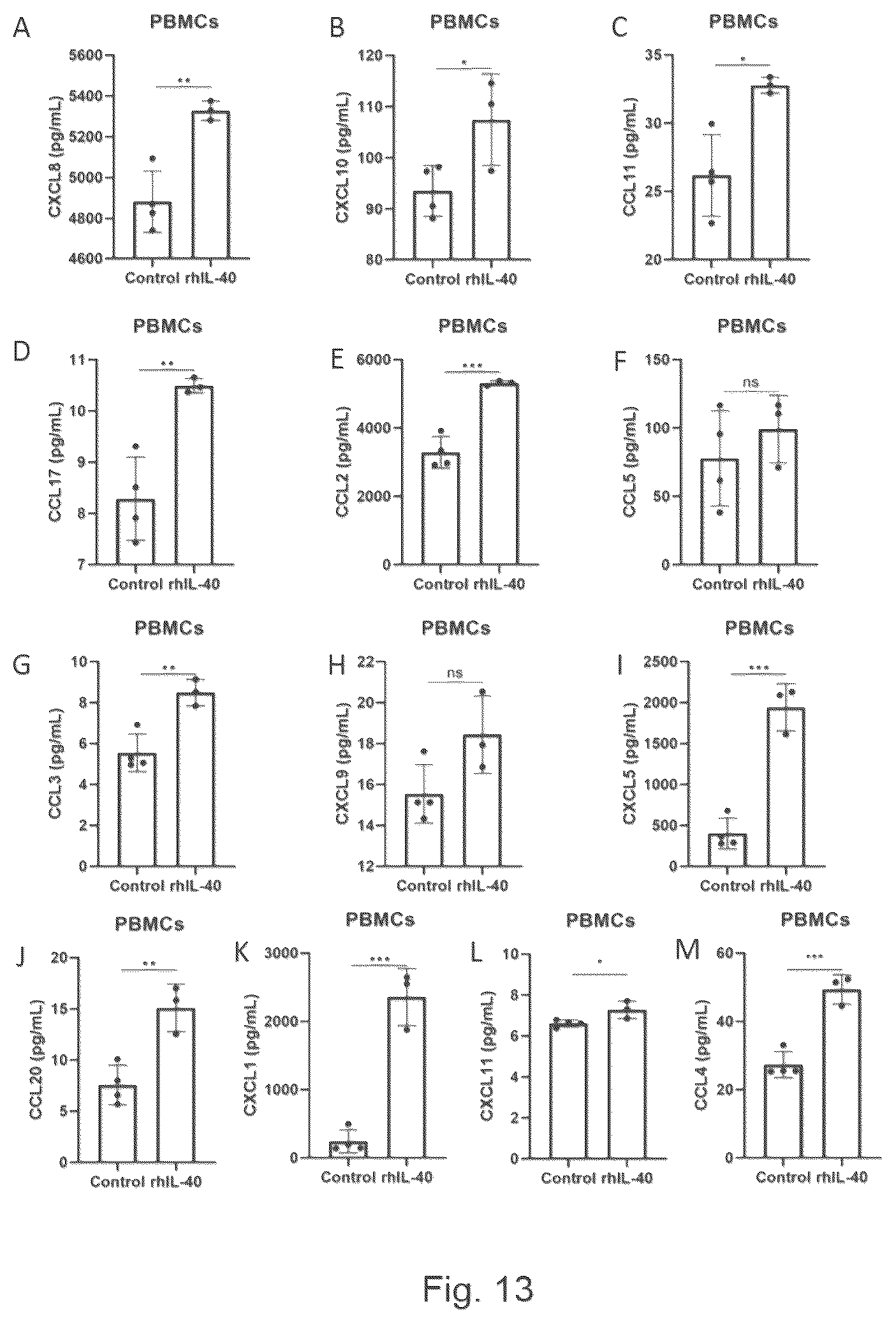 Patent US12590973 Figure 7 – Uses of IL-40 and methods for detecting IL-40 activity