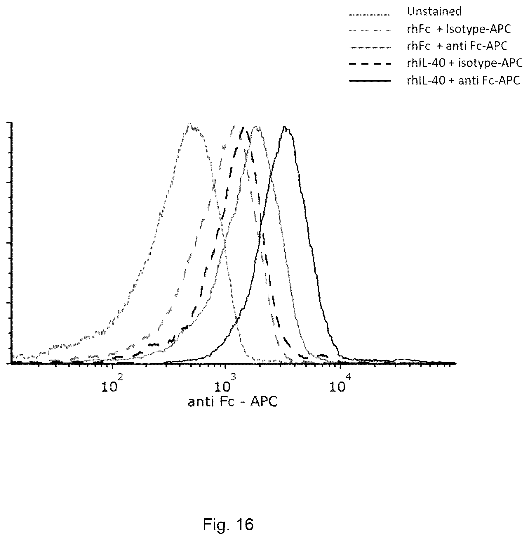 Patent US12590973 Figure 10 – Uses of IL-40 and methods for detecting IL-40 activity
