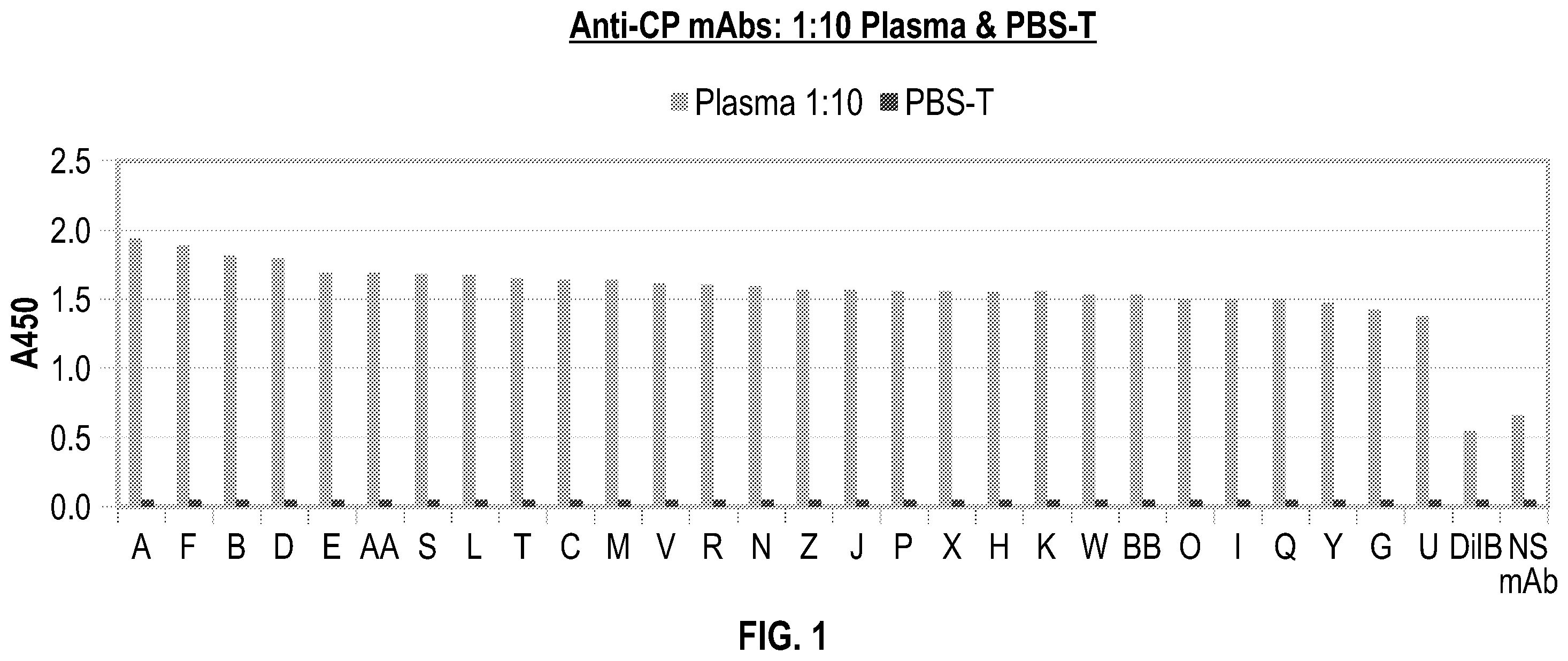 Patent US12590977 Figure 1 – Anti-ceruloplasmin antibodies and uses thereof