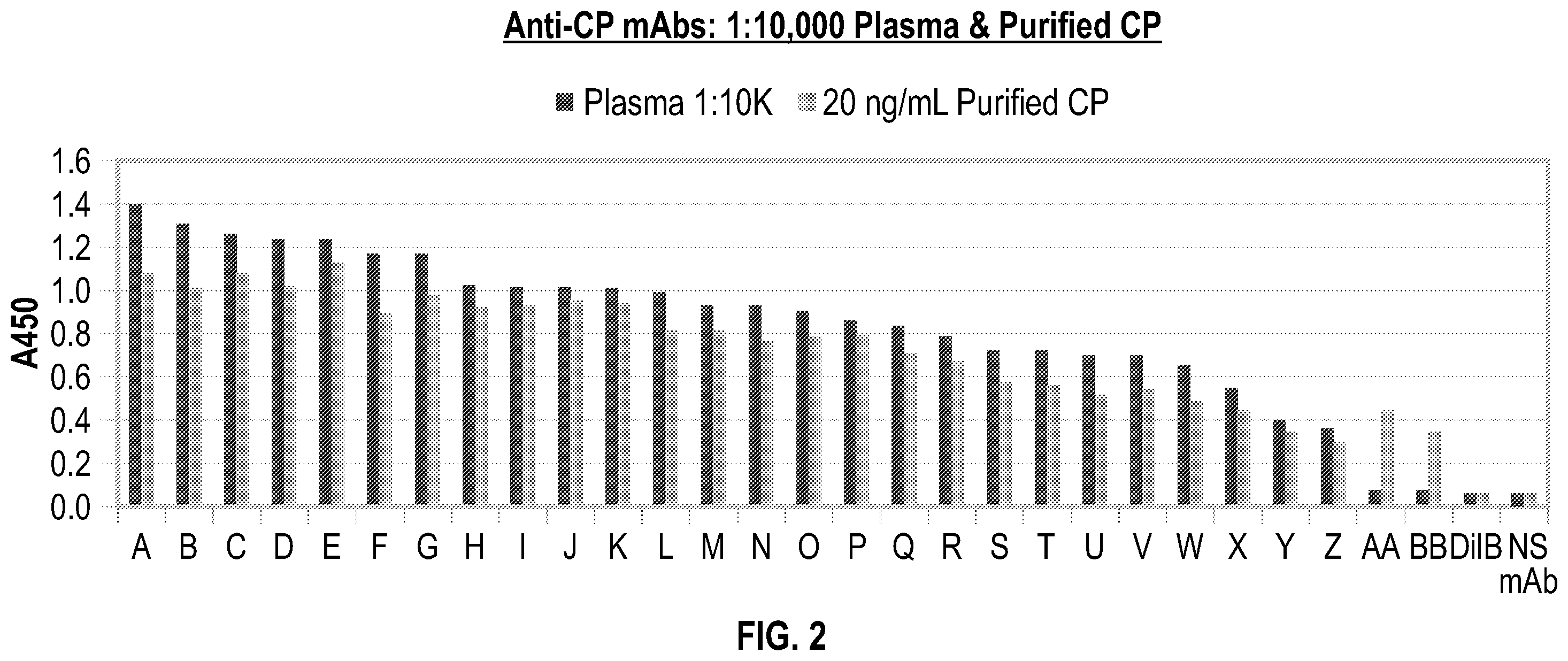 Patent US12590977 Figure 2 – Anti-ceruloplasmin antibodies and uses thereof