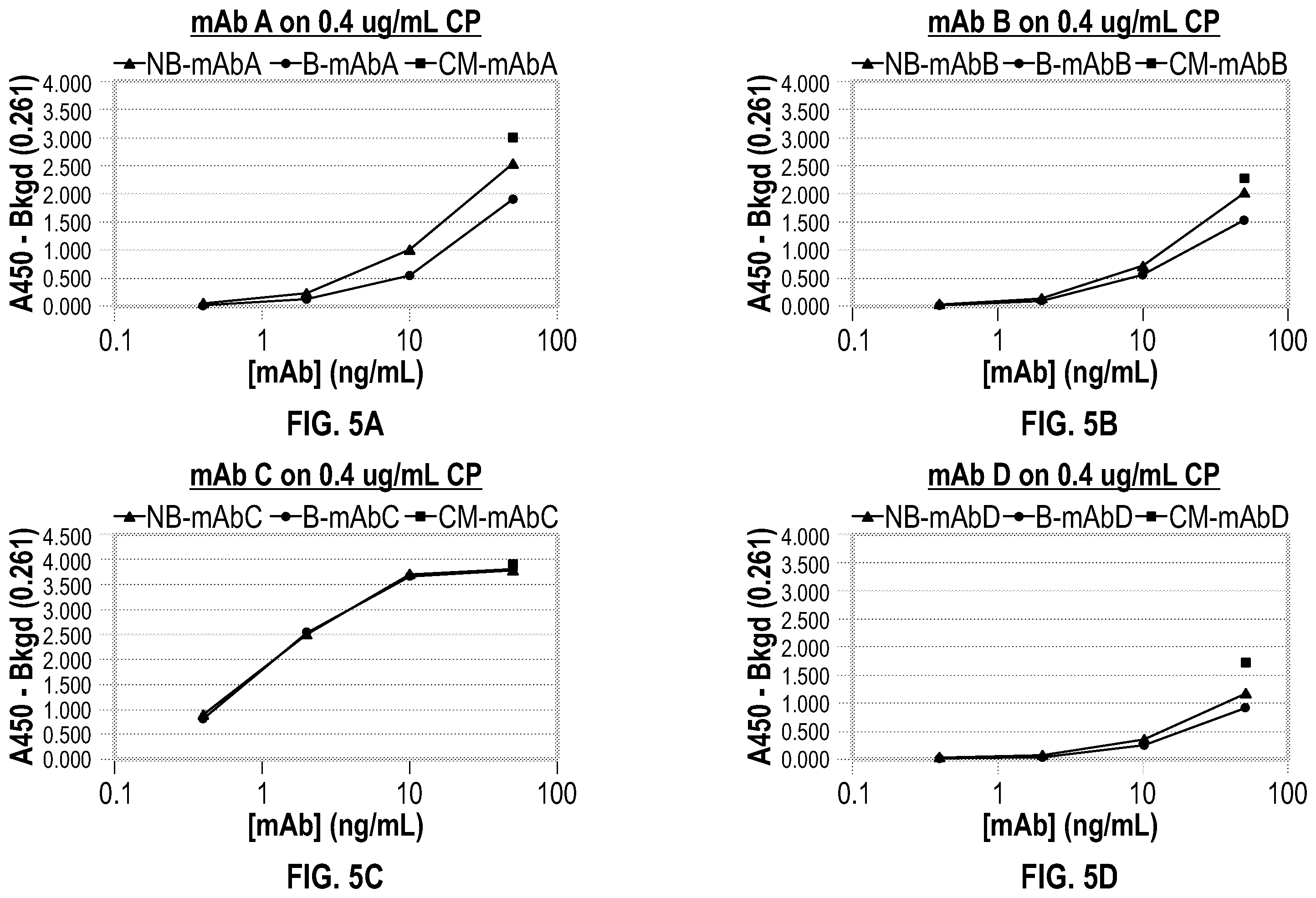 Patent US12590977 Figure 5 – Anti-ceruloplasmin antibodies and uses thereof