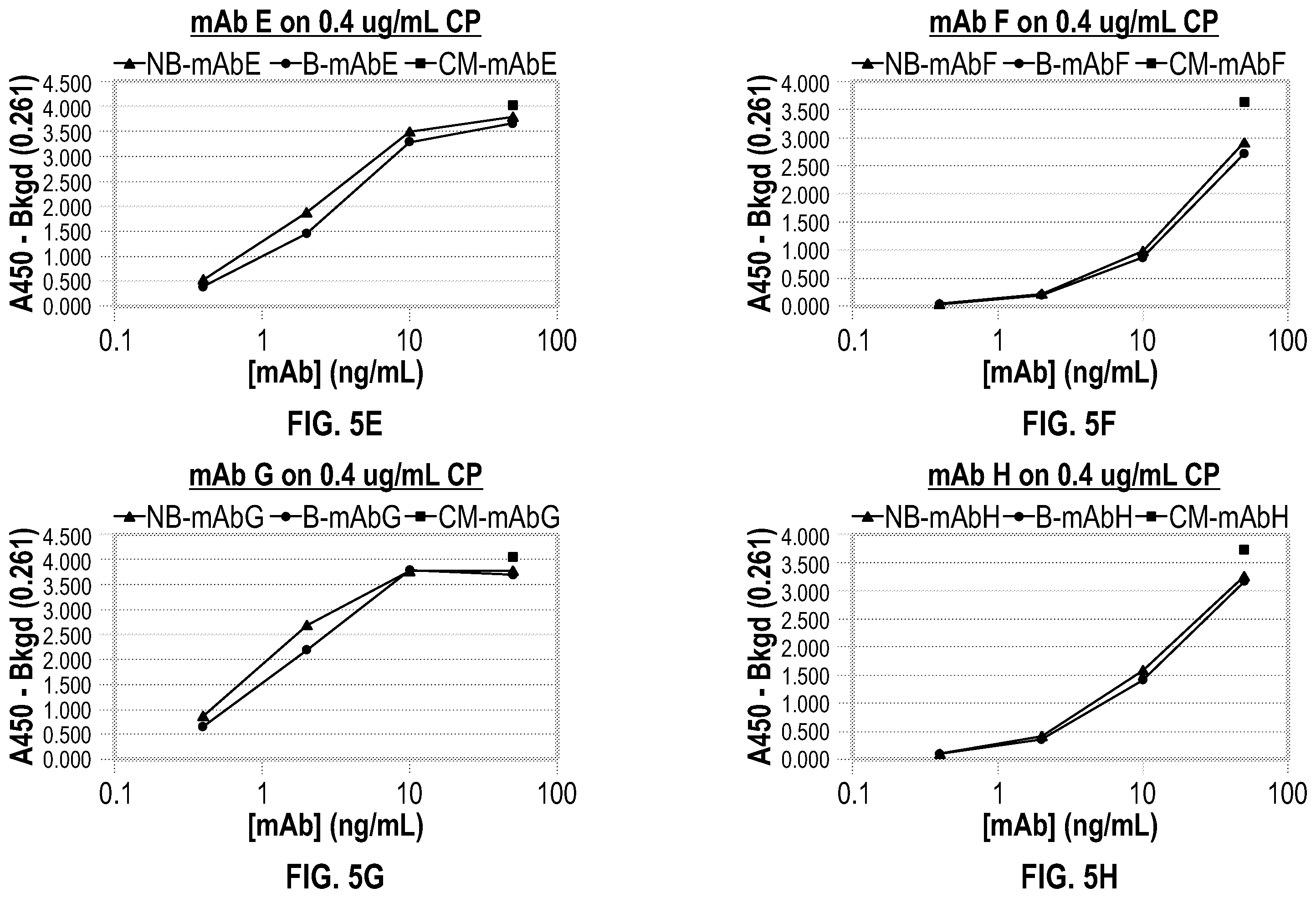 Patent US12590977 Figure 6 – Anti-ceruloplasmin antibodies and uses thereof