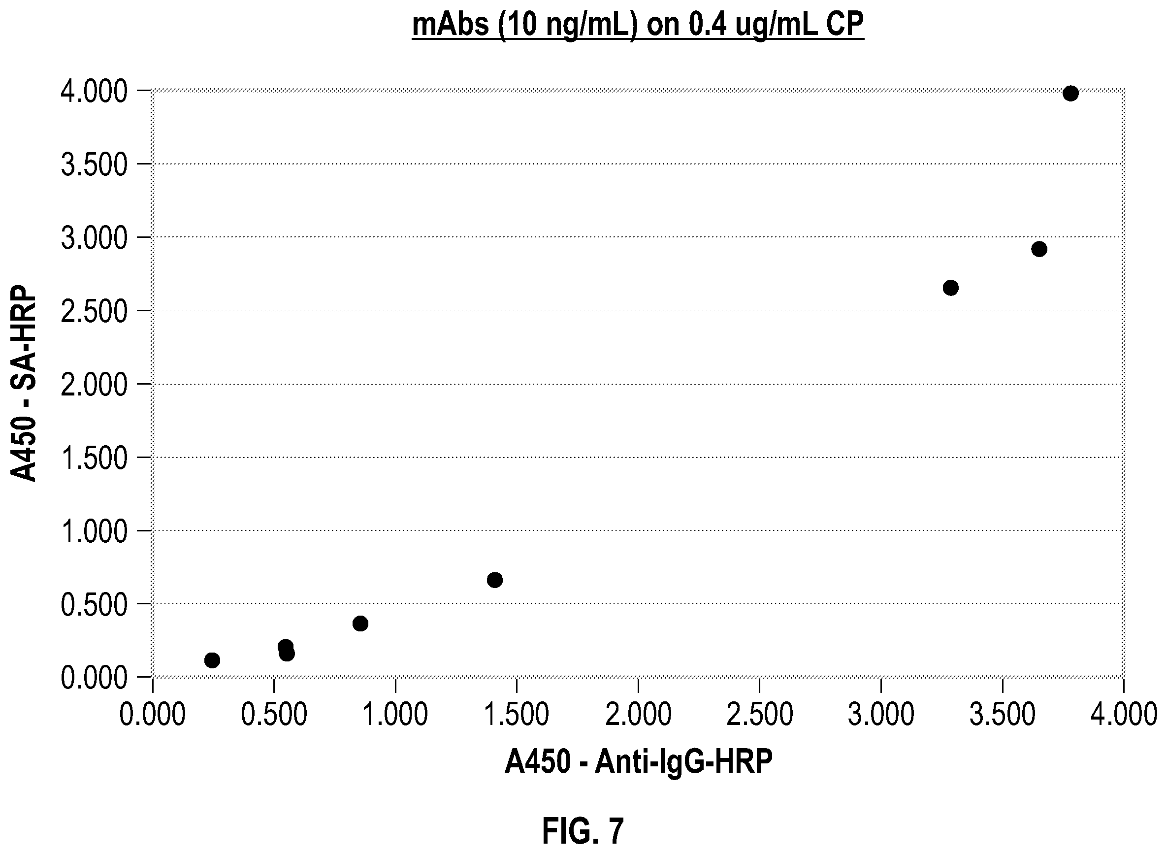 Patent US12590977 Figure 8 – Anti-ceruloplasmin antibodies and uses thereof
